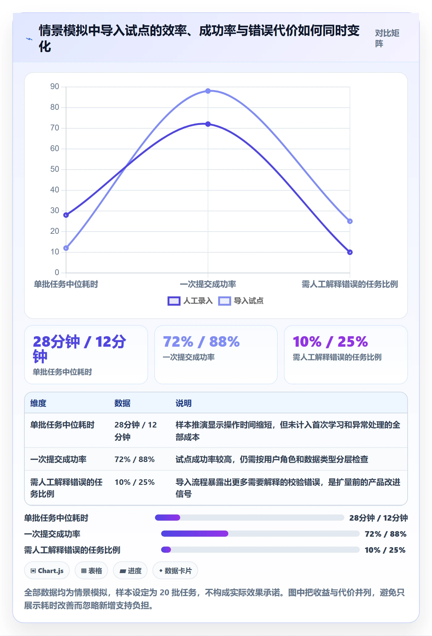 Epic怎么做？项目经理数据分析：产品需求从0到1