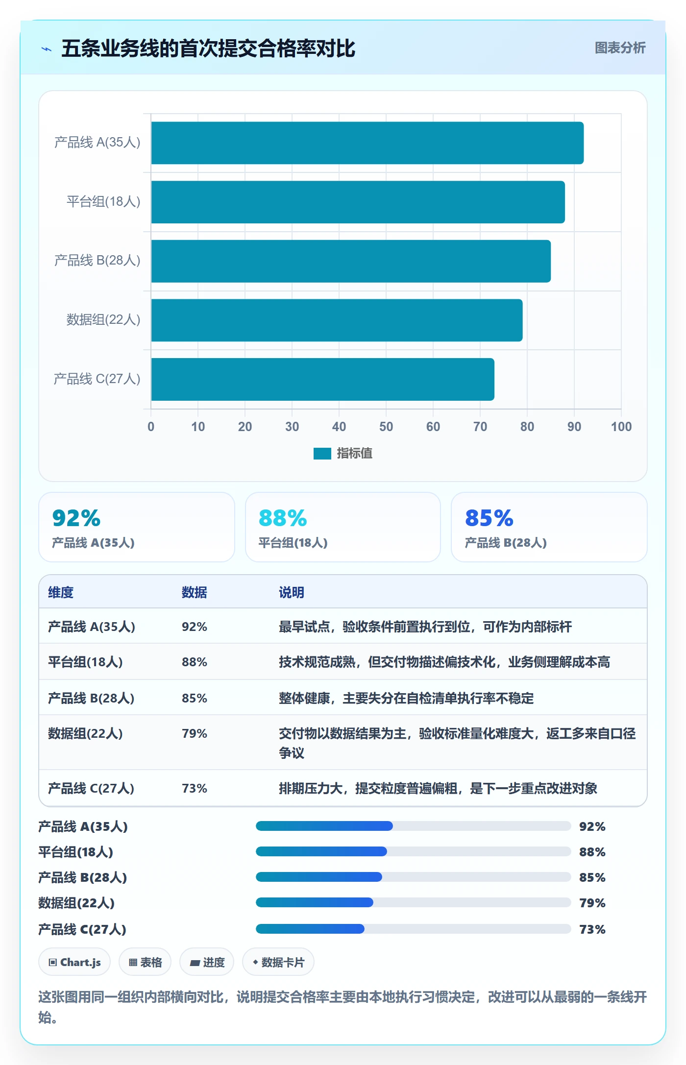 提交怎么做?PMO数据分析:任务验收从0到1