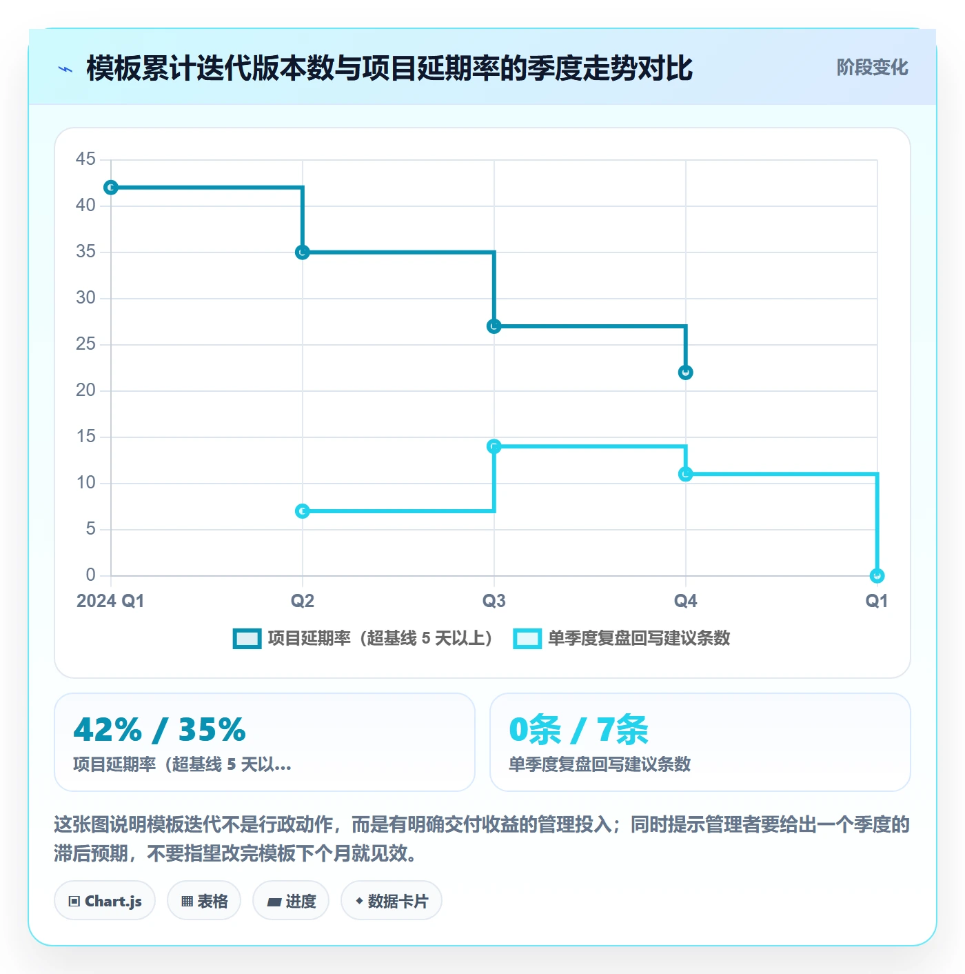 项目模板项目模板全流程:管理层实操方法与一文讲清