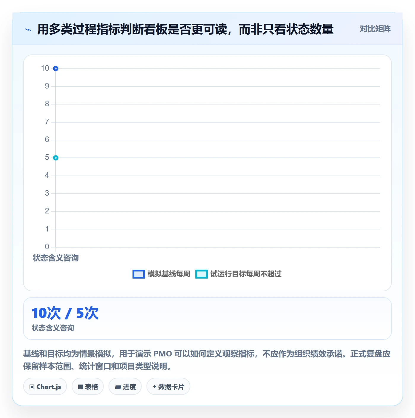 自定义状态怎么做?PMO协同管理:看板从0到1