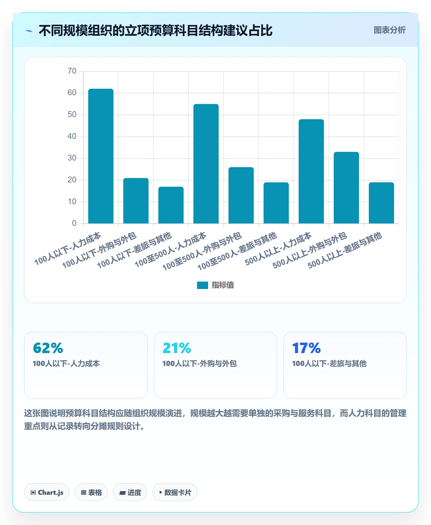 预算管理指南:PMO如何做好项目立项,制度设计全流程