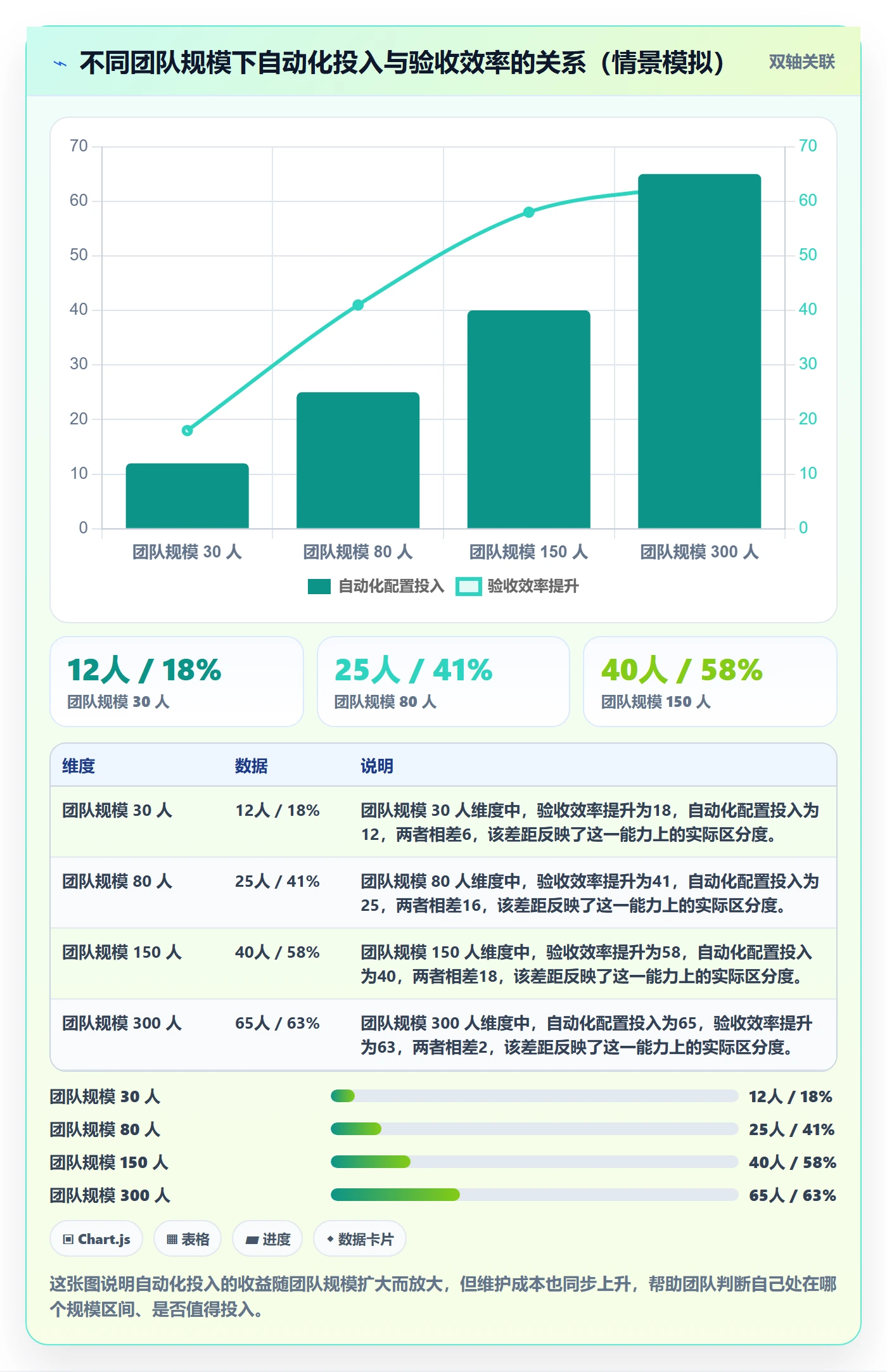 任务验收如何做好审核?项目经理数据分析与操作步骤