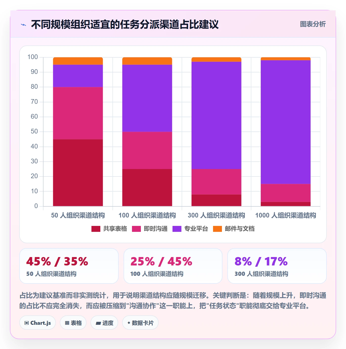 任务分派派发教程:企业管理者风险控制,避坑指南