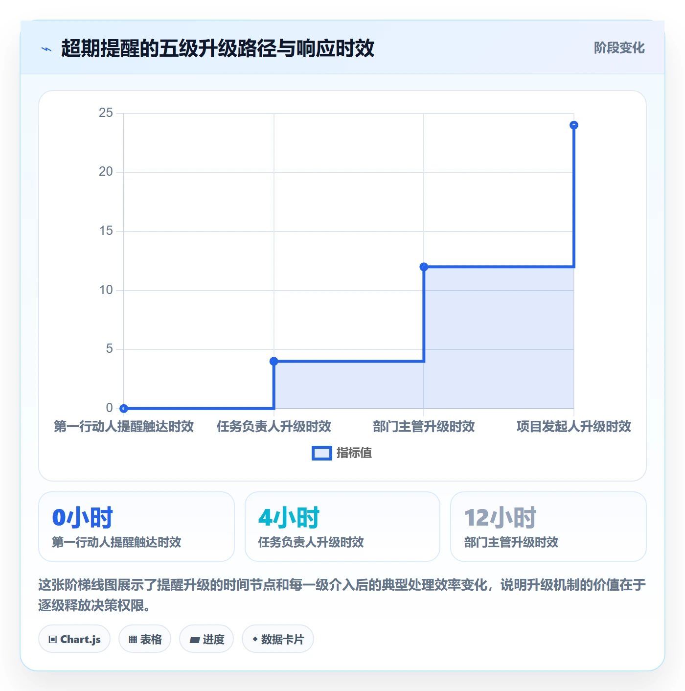 超期提醒最佳实践:跨部门团队任务提醒实操方法,常见问题