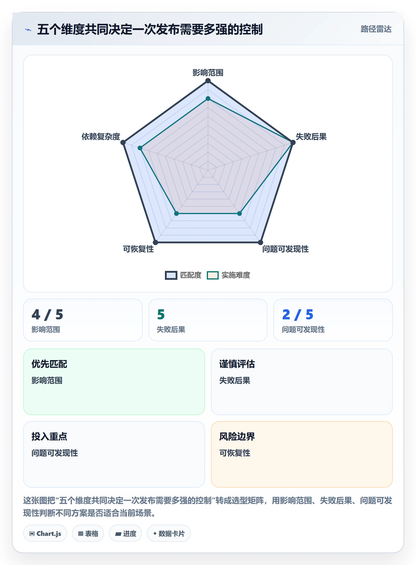 发布怎么做？产品经理效率提升：发布管理从0到1