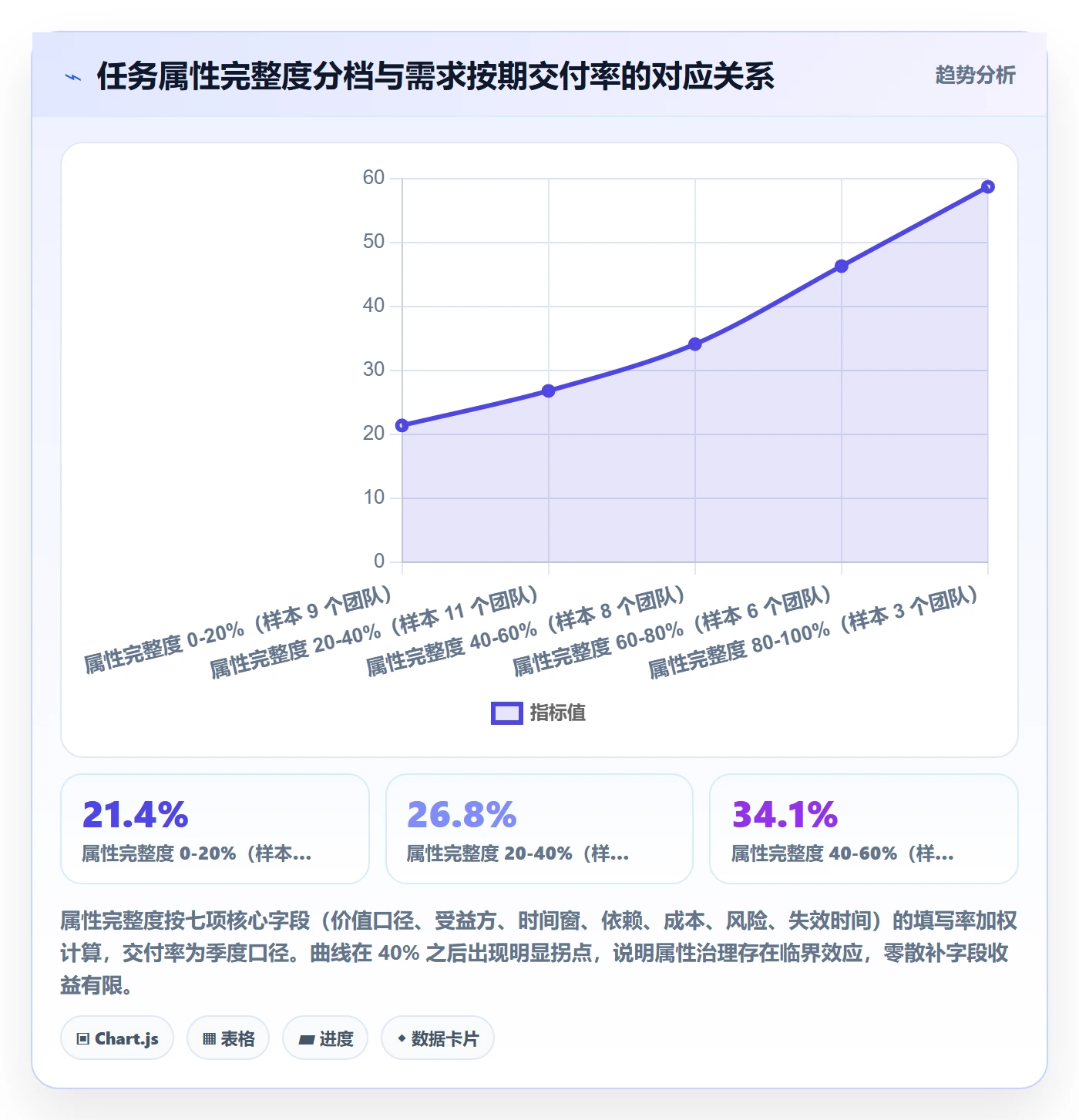优先级管理指南：企业管理者如何做好任务属性，协同管理全流程