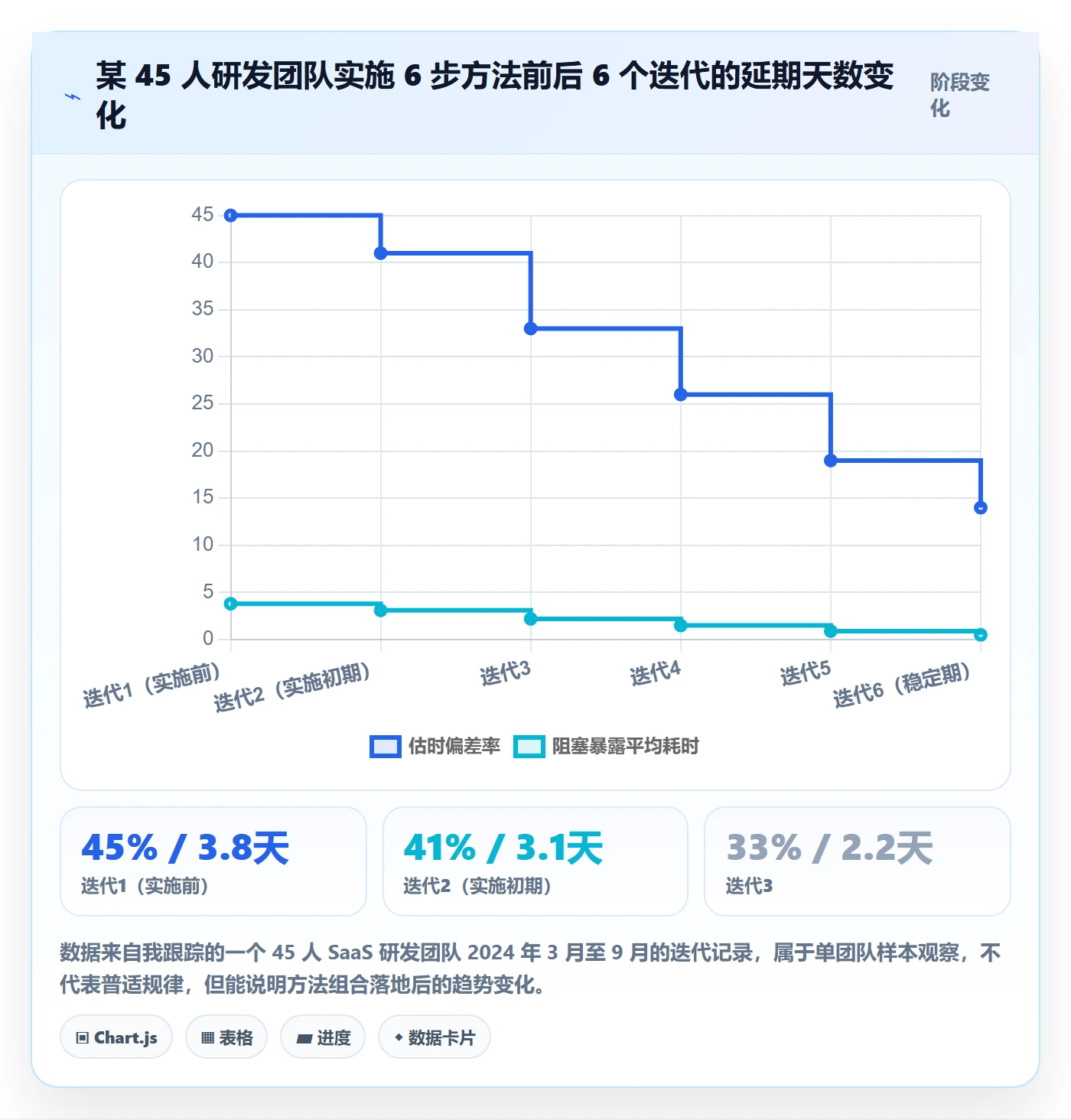 任务进度实操方法：研发团队提升进度管理效率的最佳实践方法与模板