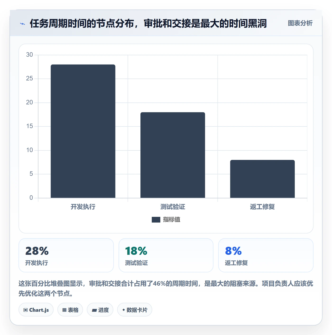 任务执行阻塞教程:项目负责人数据分析,避坑指南