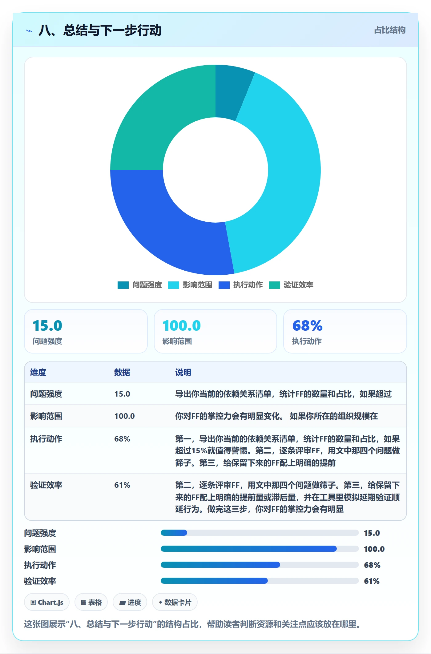 八、总结与下一步行动