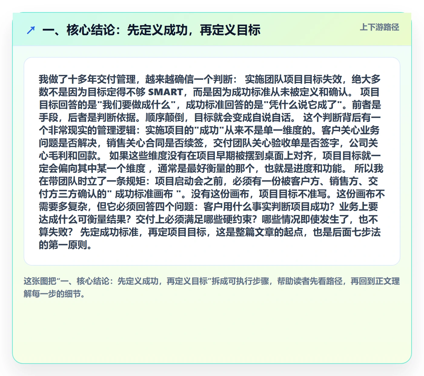 成功标准管理指南：实施团队如何做好项目目标，实操方法全流程