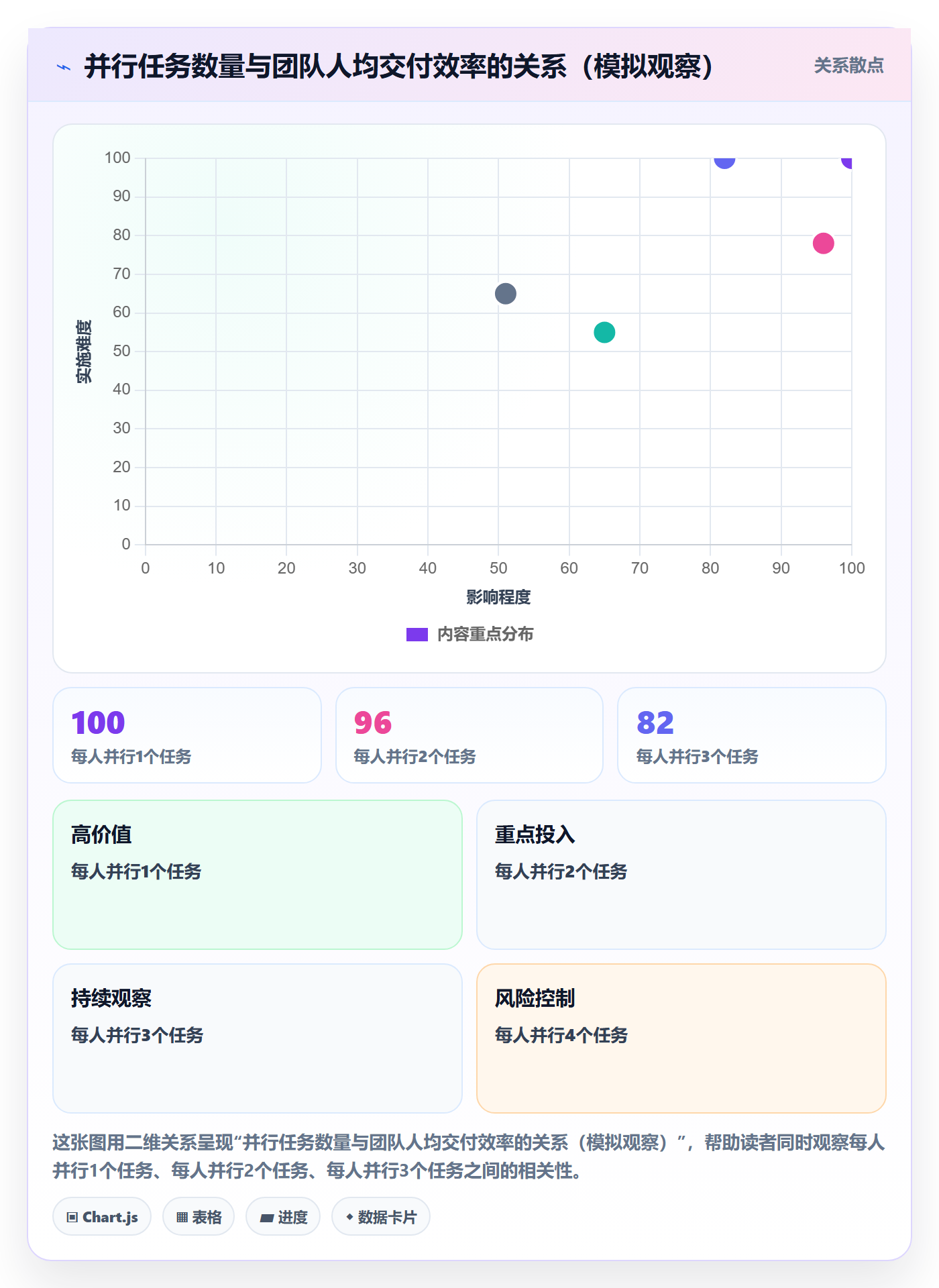 关键路径实操方法:产品经理提升任务依赖效率的流程优化方法与模板