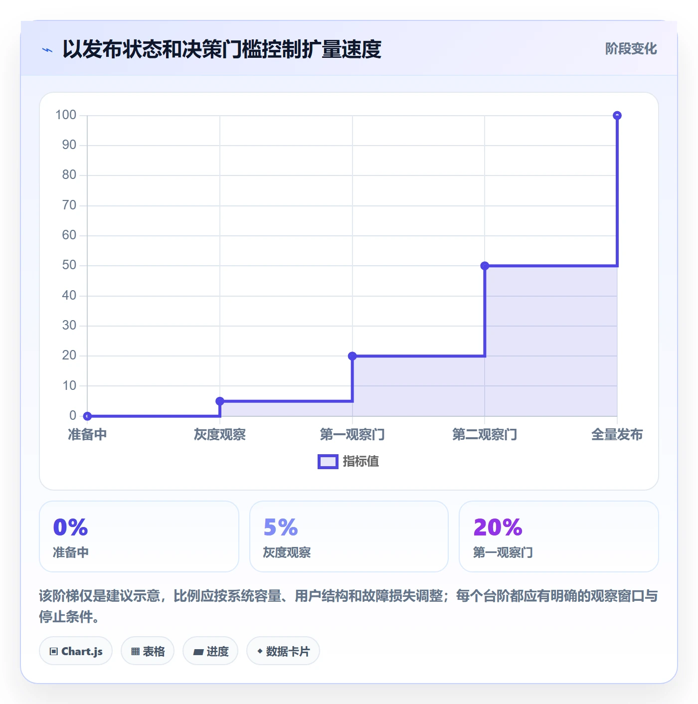 回滚怎么做?产品经理协同管理:发布管理从0到1