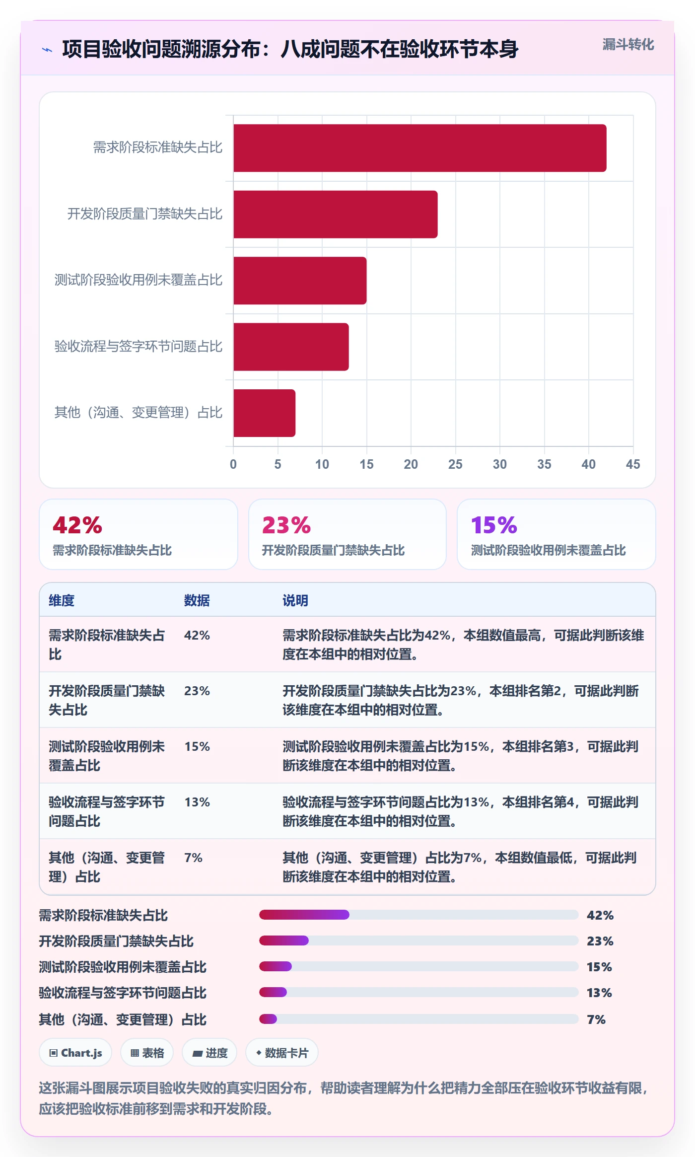 验收标准流程与规范：项目经理任务验收入门指南关键指标