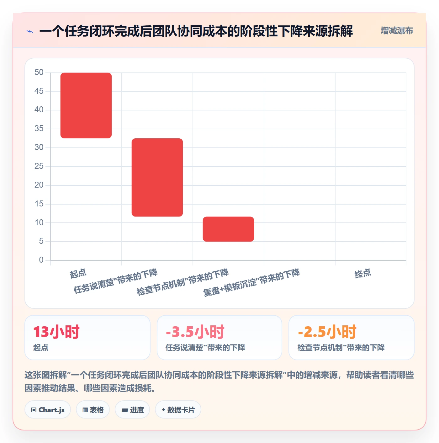 开始怎么做?企业管理者协同管理:任务执行从0到1