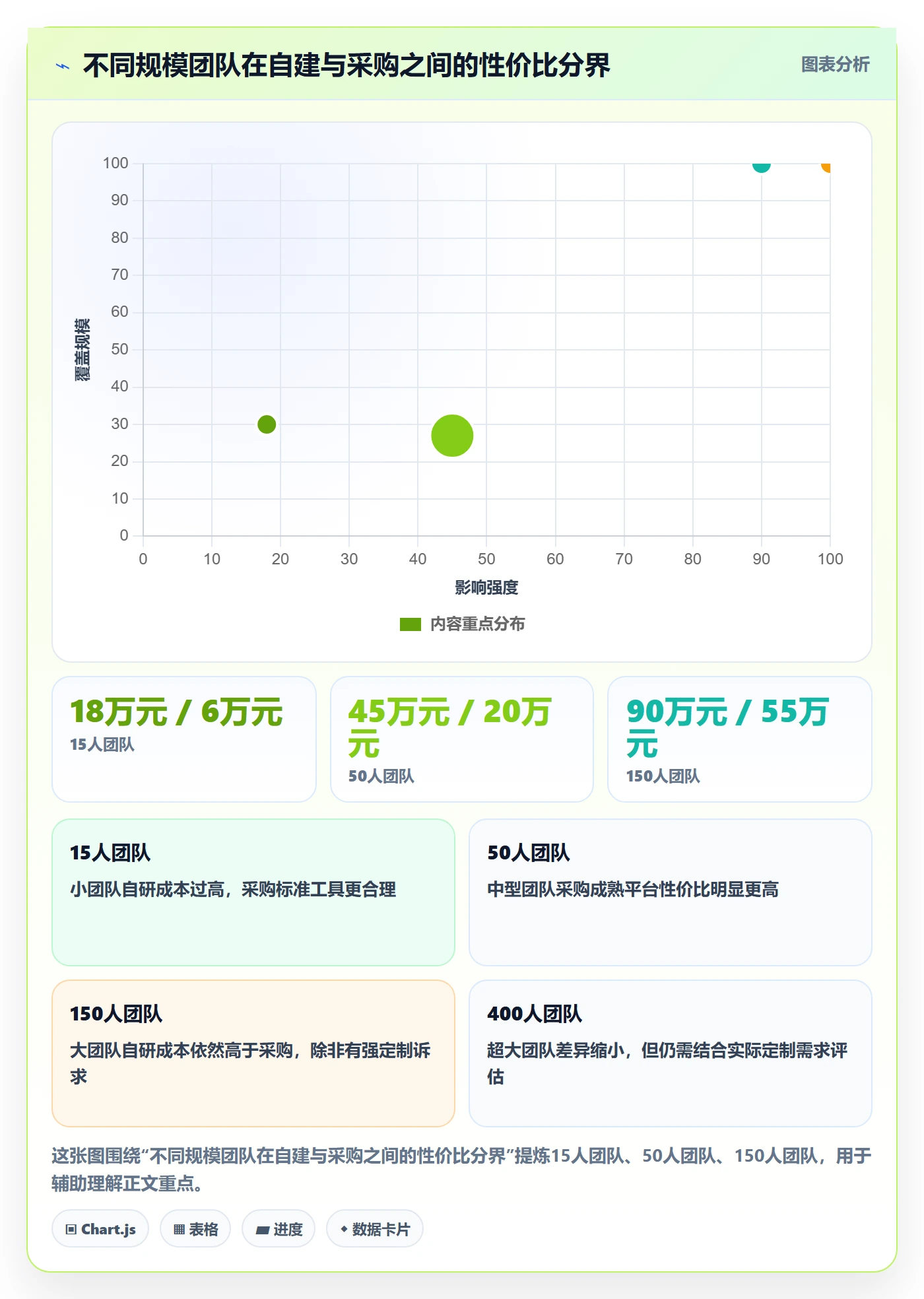 目标进度管理指南:实施团队如何做好项目目标,协同管理全流程