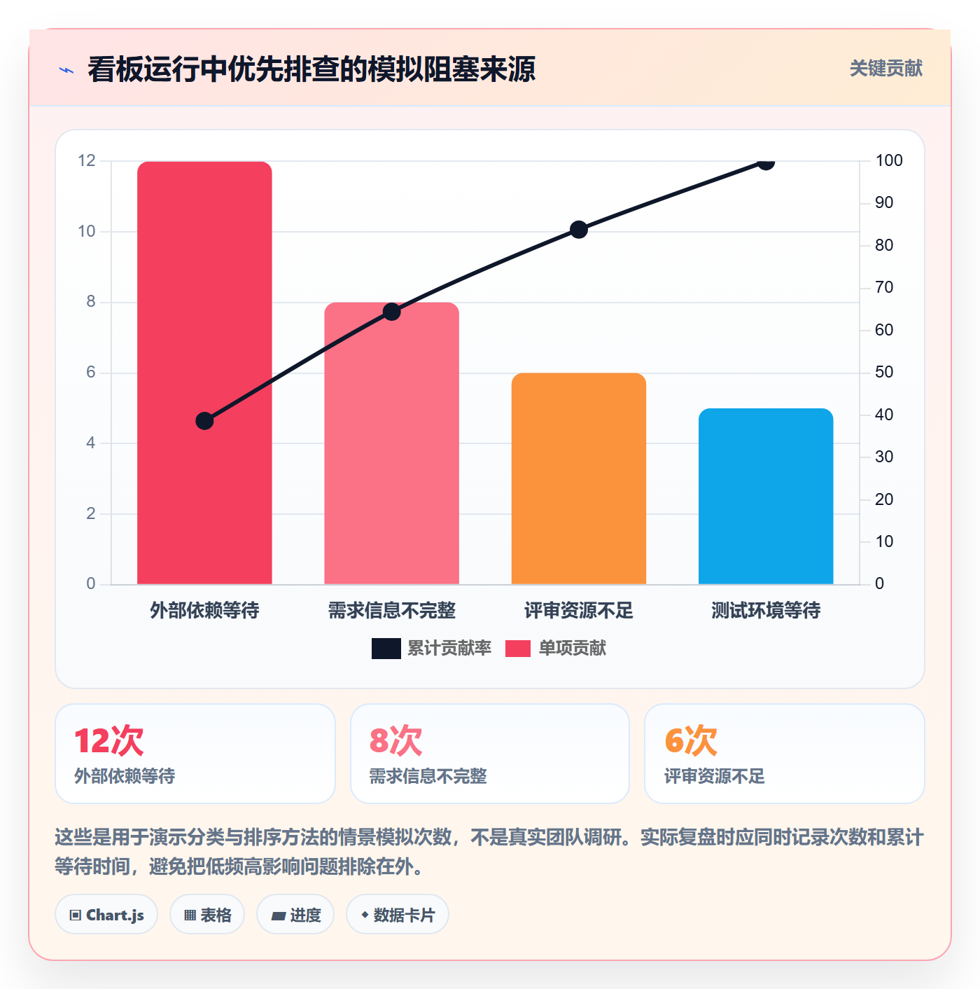 看板Kanban教程:项目负责人实操方法,避坑指南