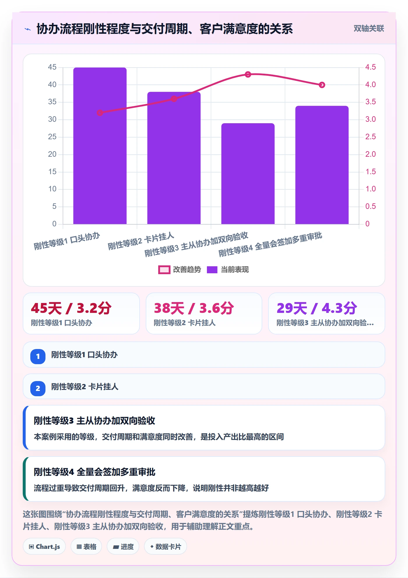 任务分派如何做好协办?实施团队风险控制与操作步骤