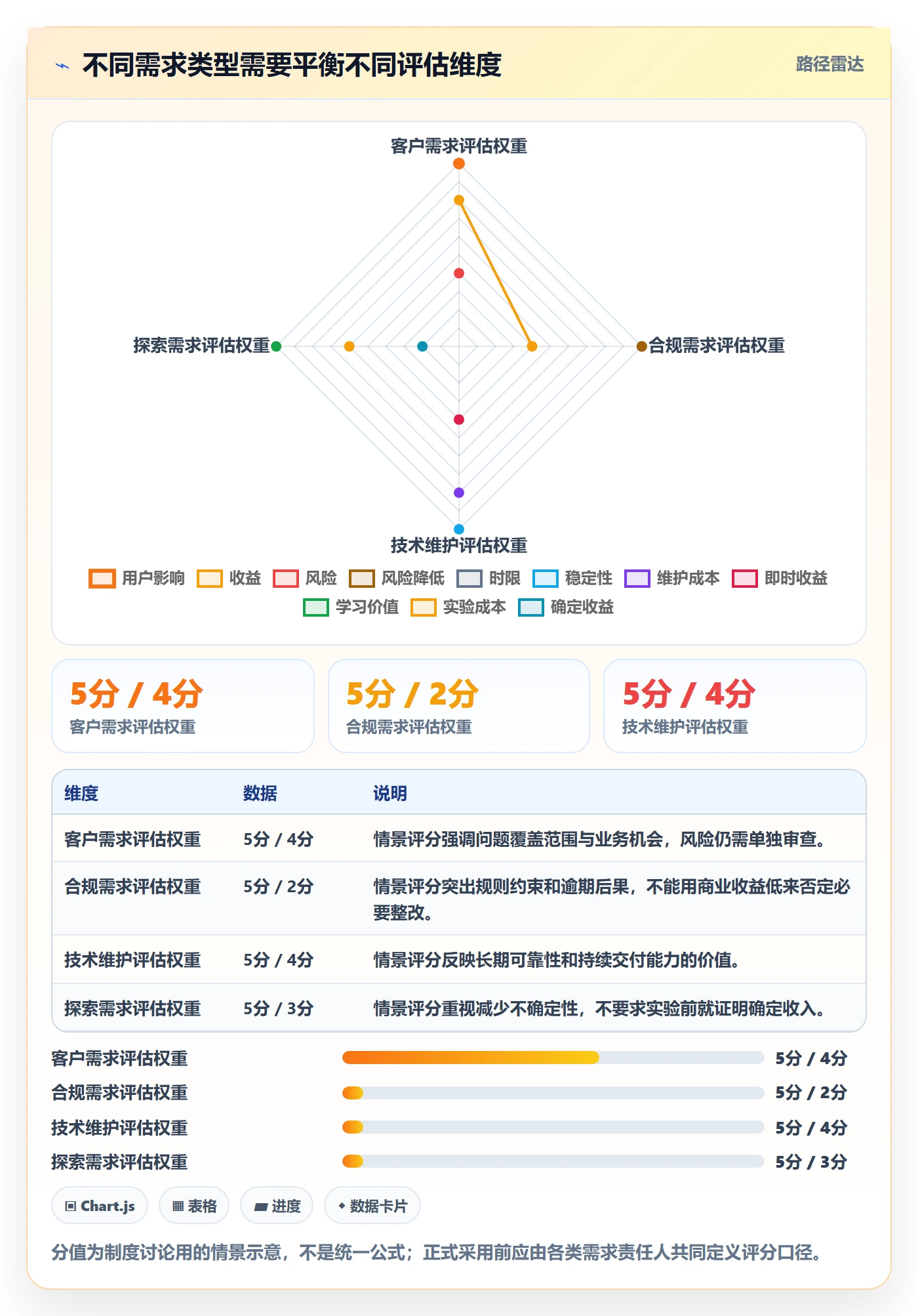 需求收集最佳实践:跨部门团队需求管理制度设计,常见问题