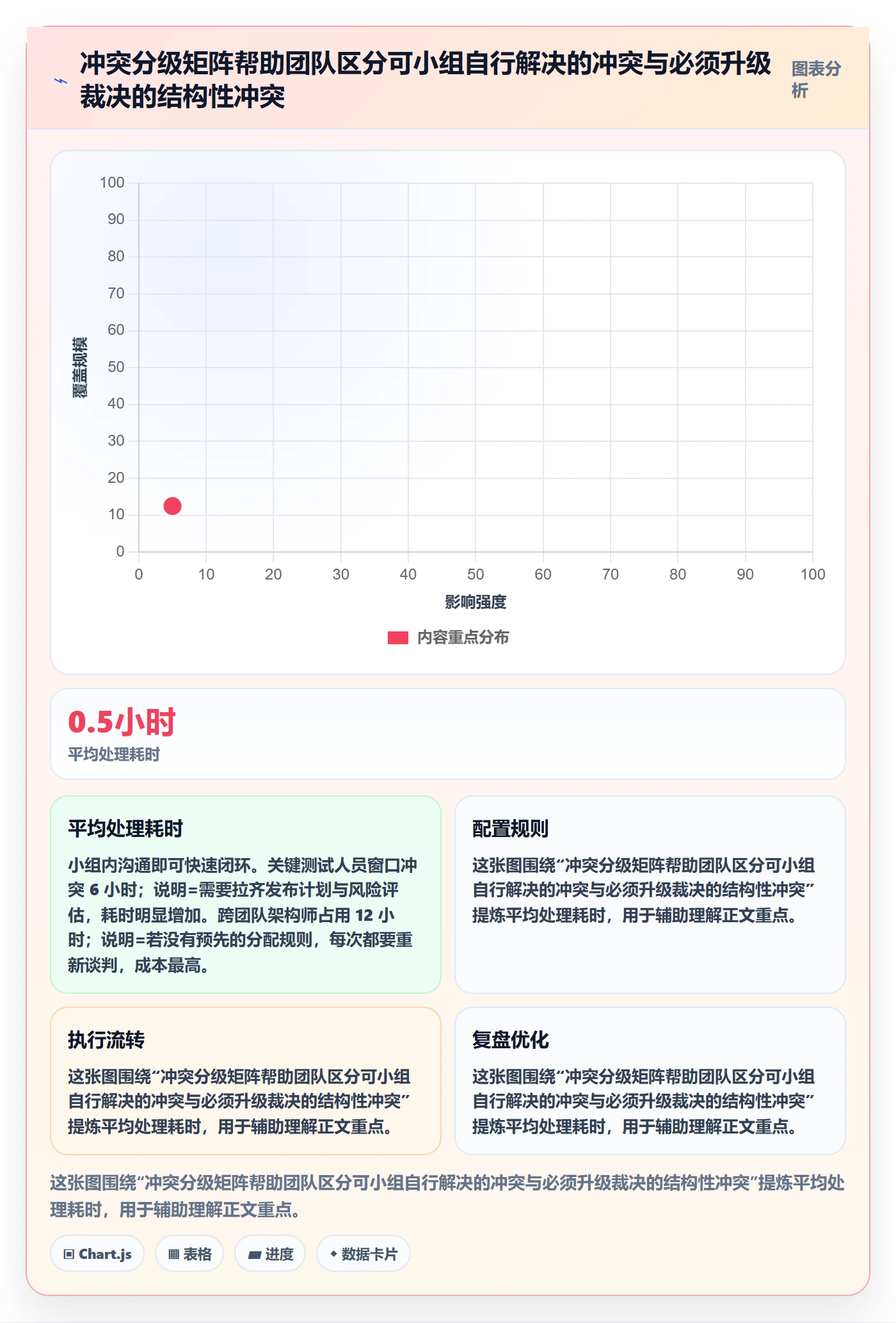 资源冲突落地方案:产品经理开展人力资源计划的制度设计案例解析