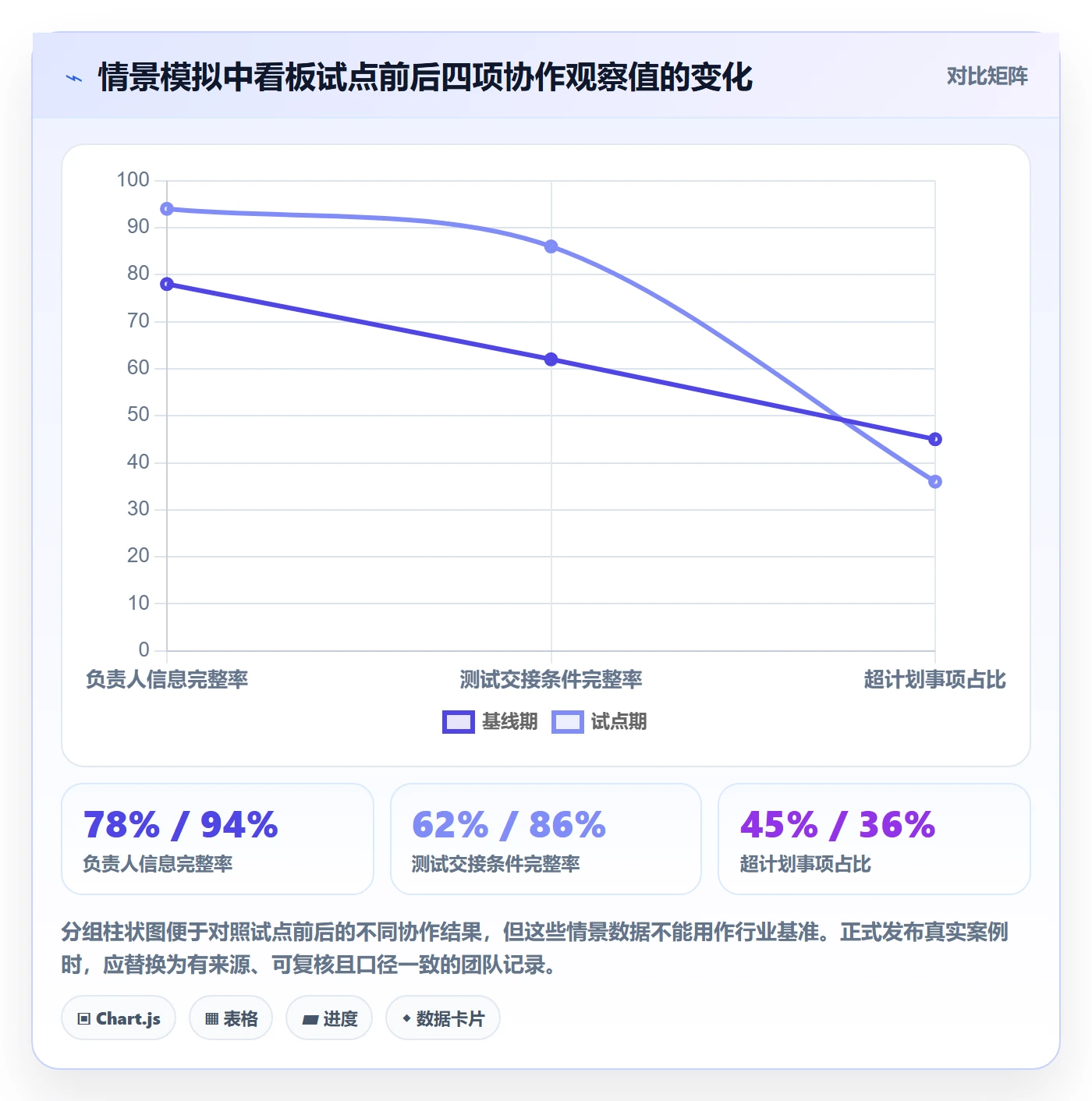 已完成落地方案:产品经理开展看板的协同管理案例解析