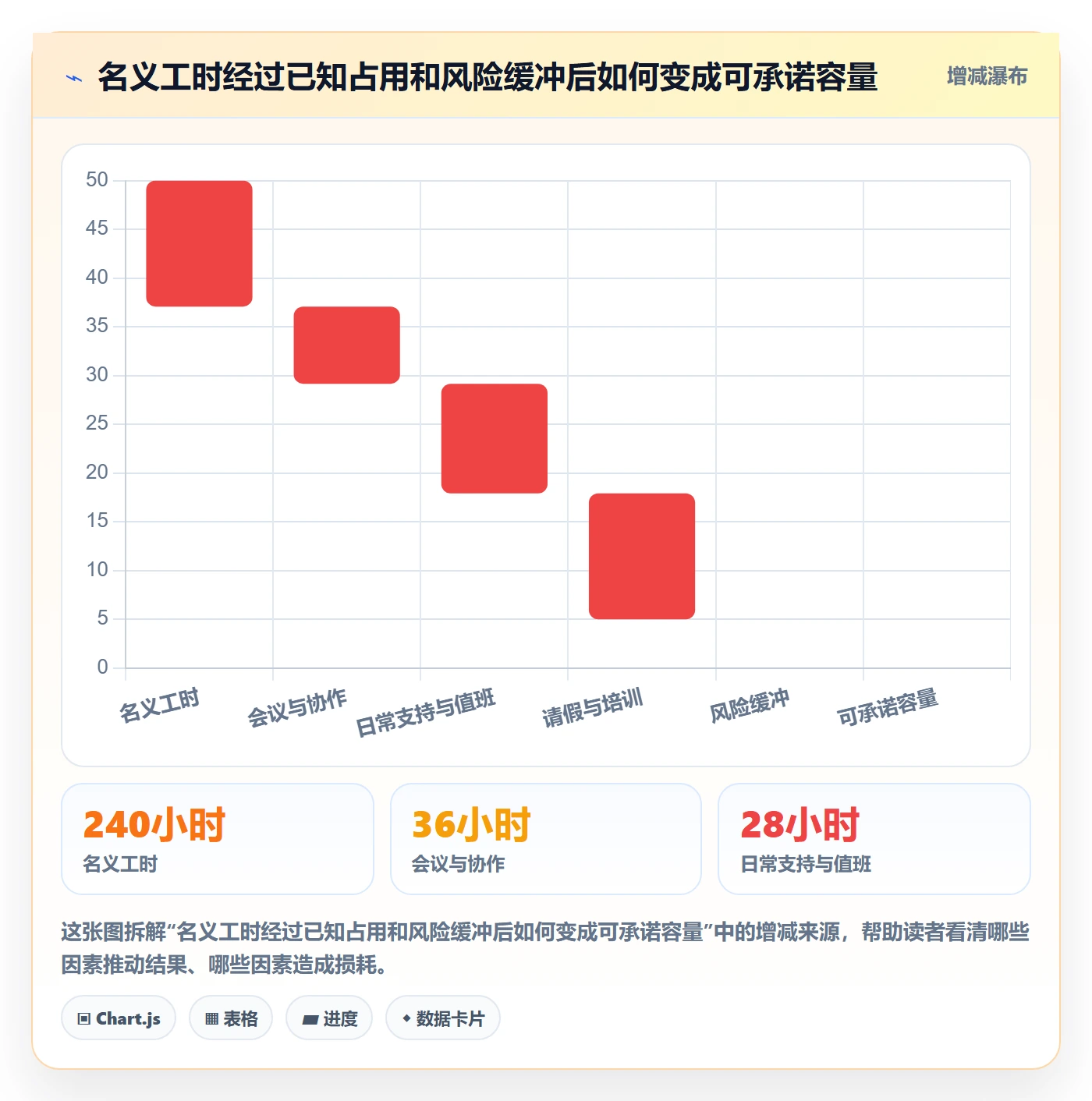 资源管理资源分配全流程：项目经理风险控制与一文讲清