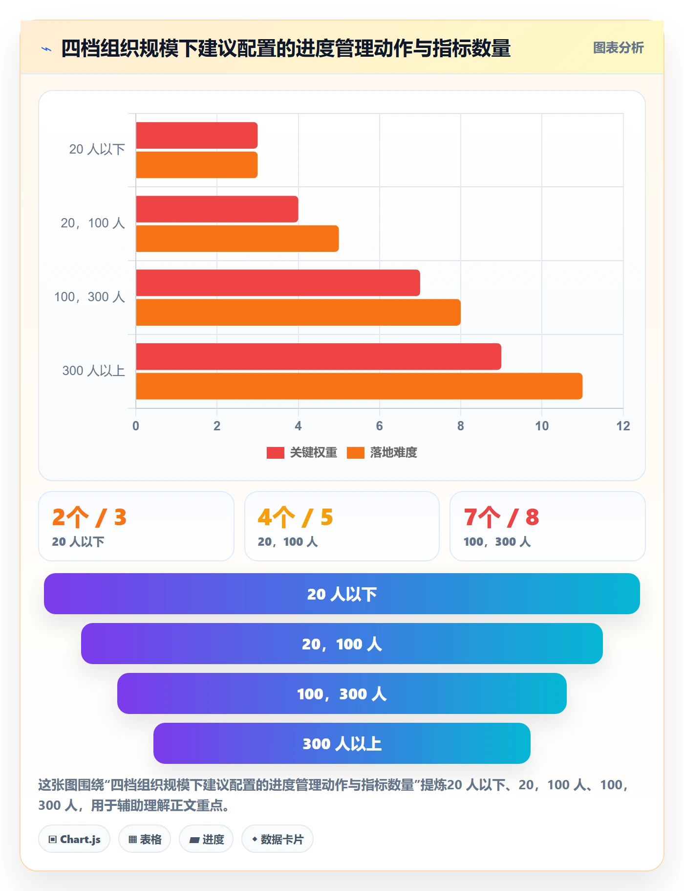进度偏差实操方法:企业管理者提升进度管理效率的数据分析方法与模板