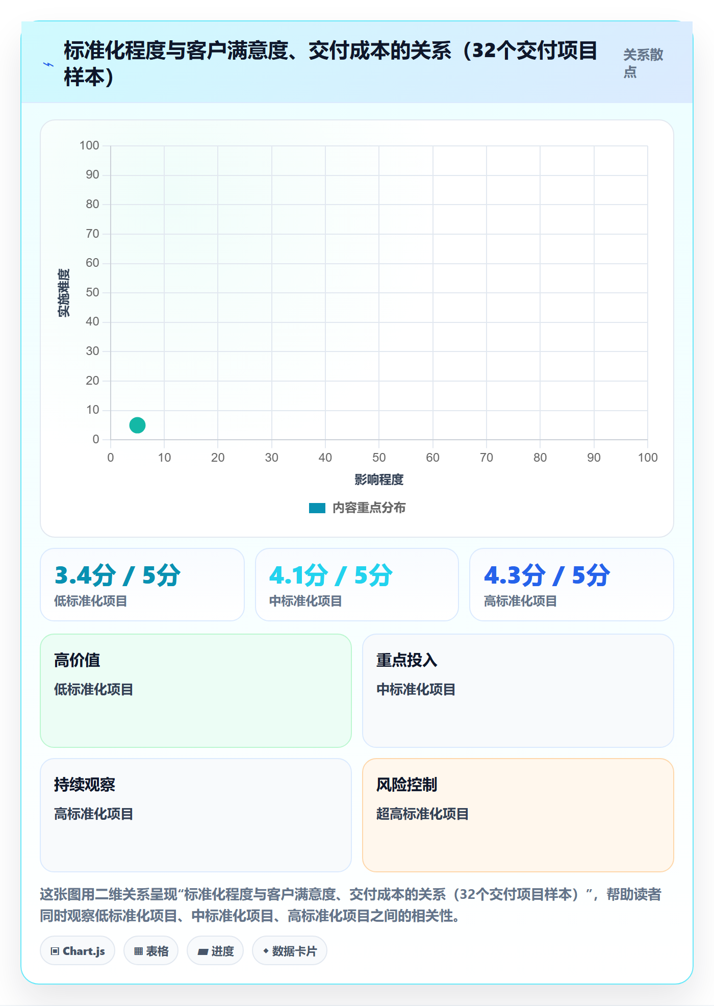 项目模板流程与规范：实施团队项目模板实操方法关键指标