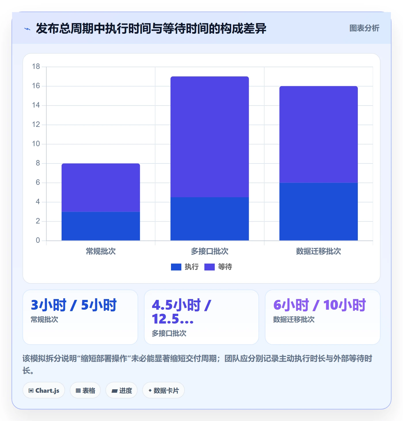 发布记录实操方法:实施团队提升发布管理效率的数据分析方法与模板