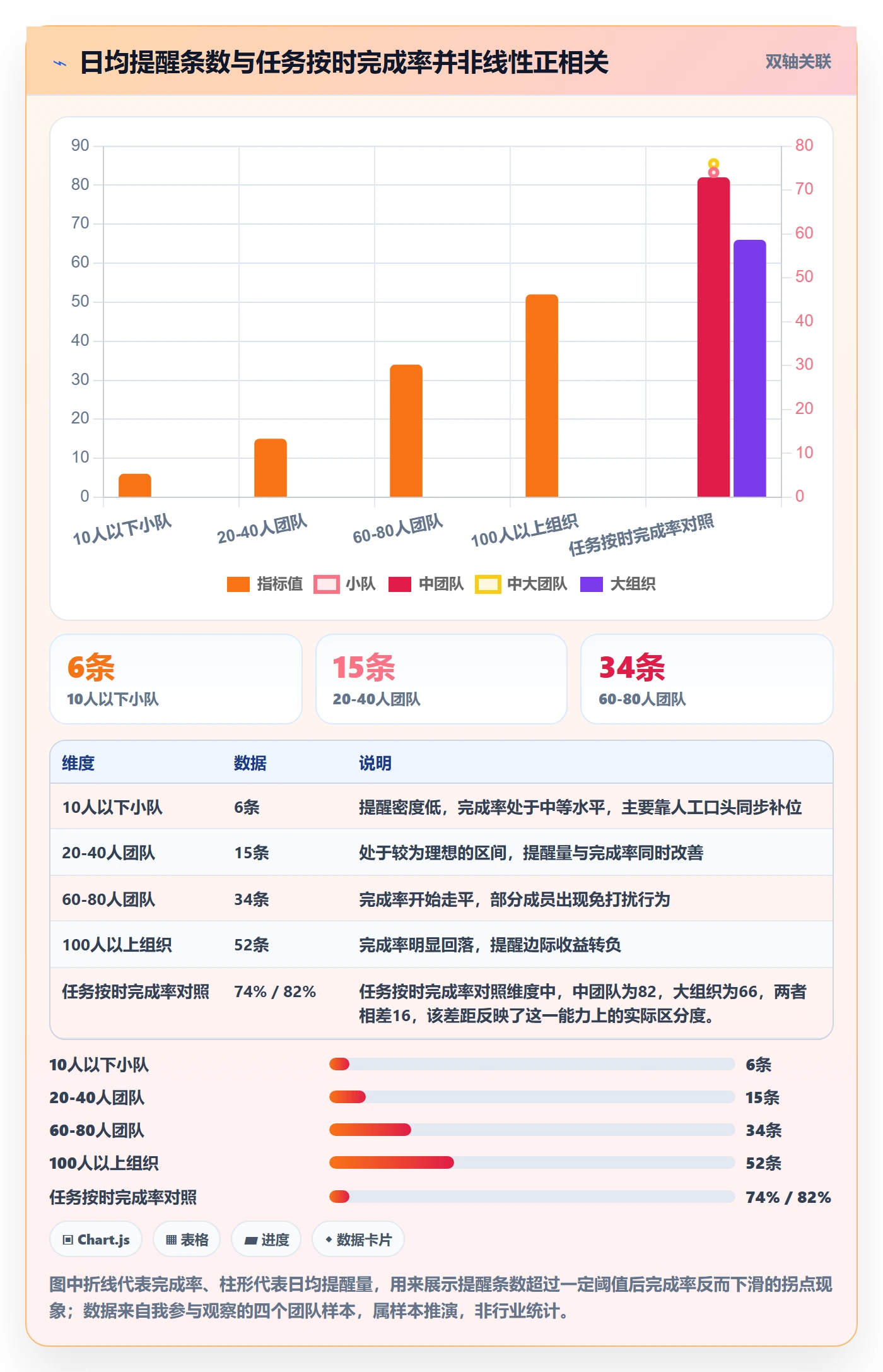 消息通知流程与规范：项目经理任务提醒协同管理关键指标
