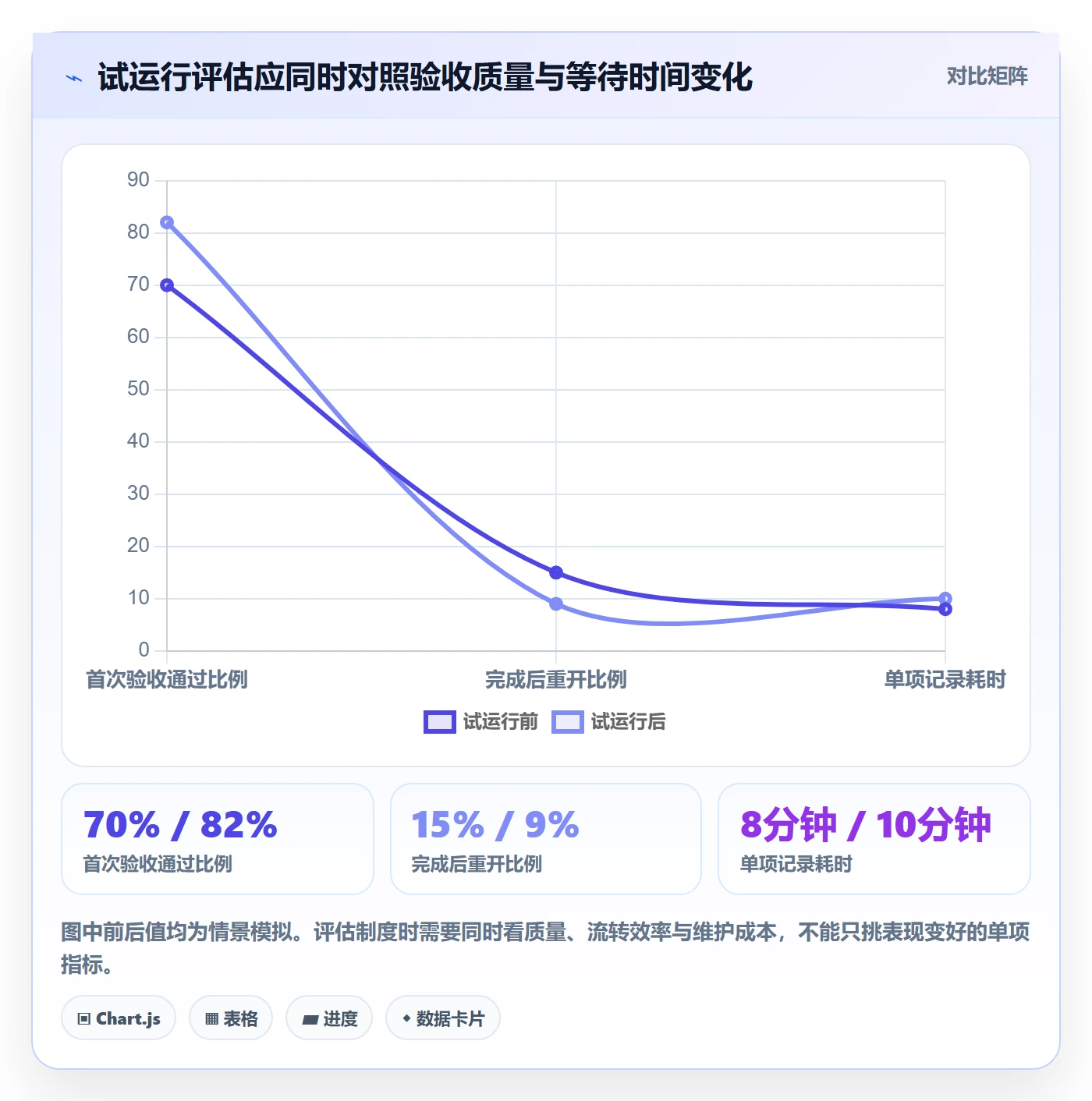看板已完成教程:管理层制度设计,避坑指南