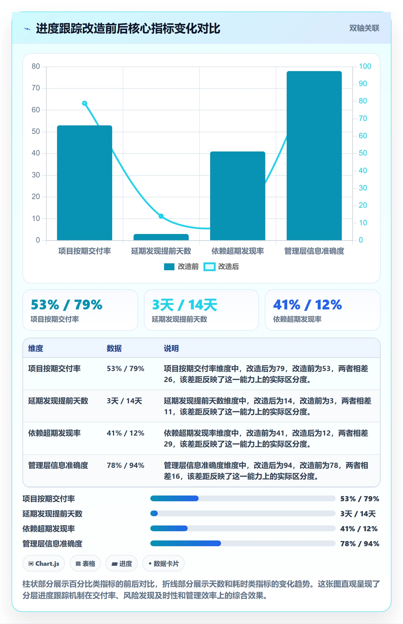 进度跟踪跟踪教程:产品经理效率提升,避坑指南