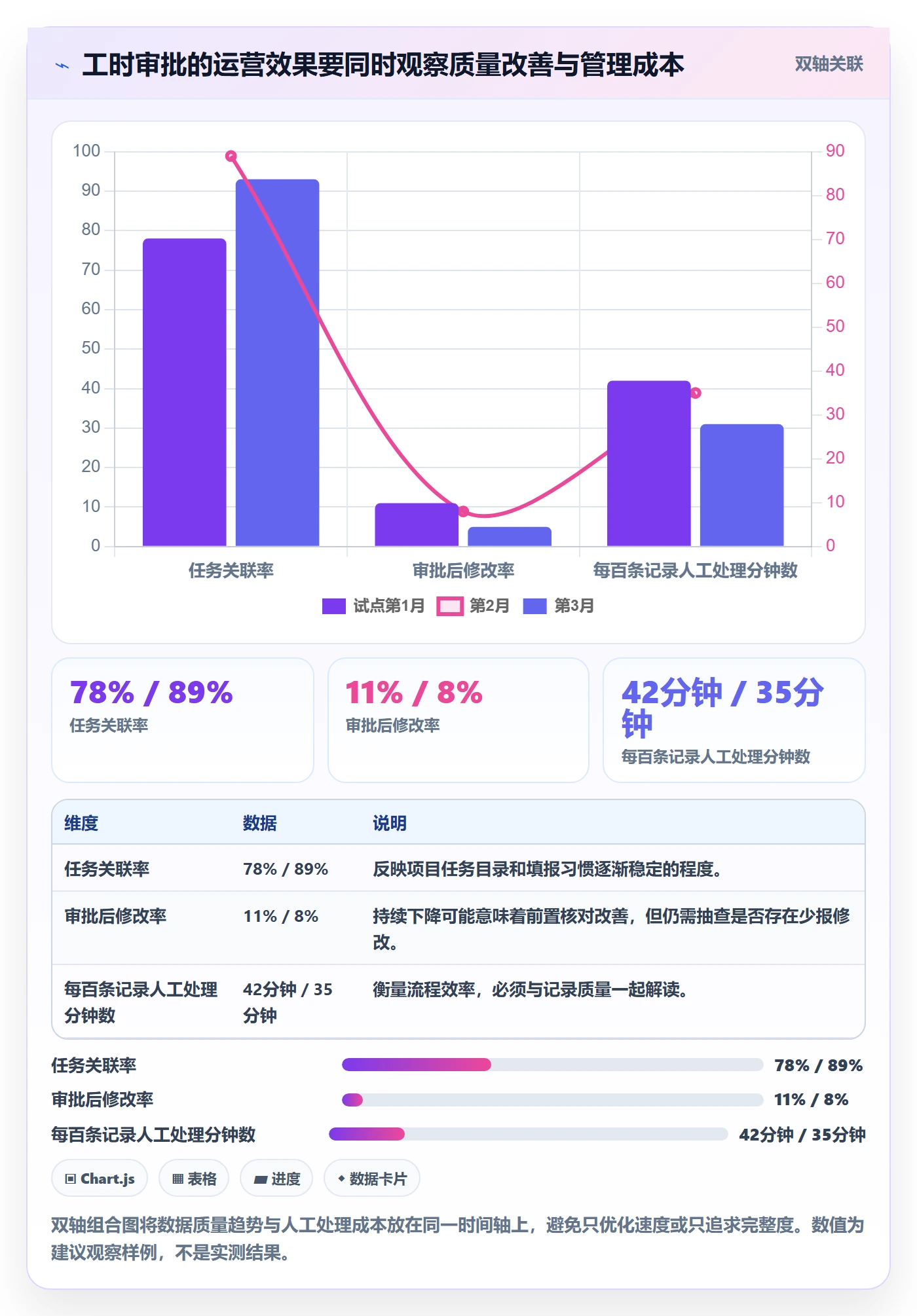 工时表如何做好审批?实施团队落地方案与操作步骤