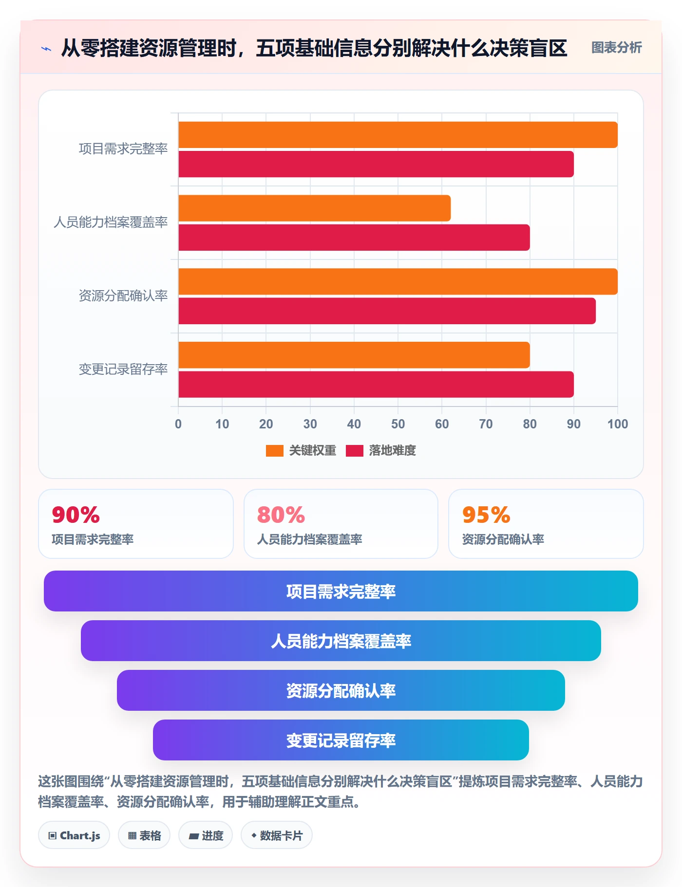 资源怎么做？项目成员流程优化：资源管理从0到1