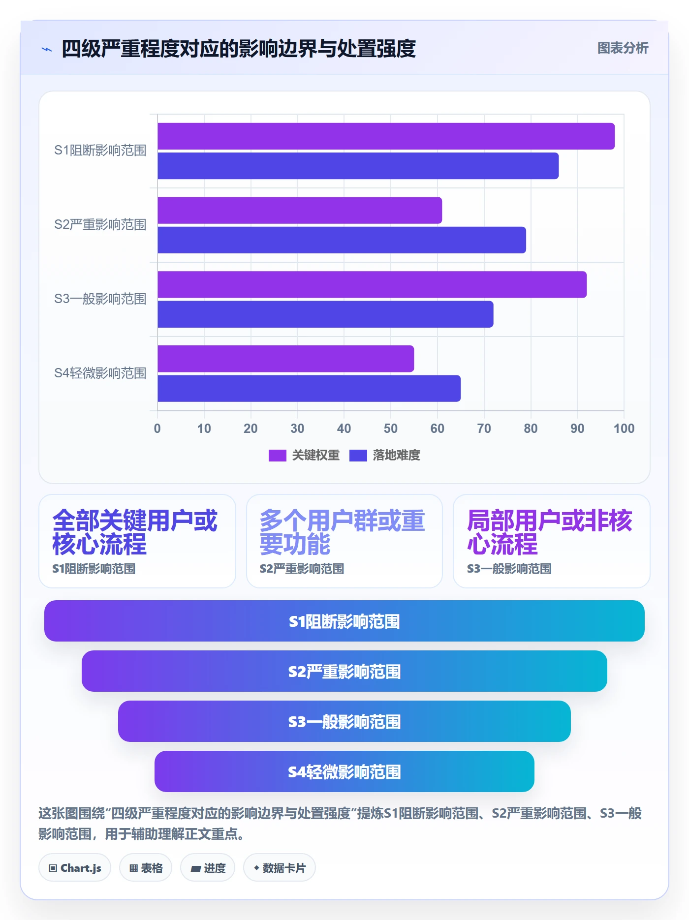 严重程度实操方法：项目经理提升Bug / 缺陷效率的入门指南方法与模板
