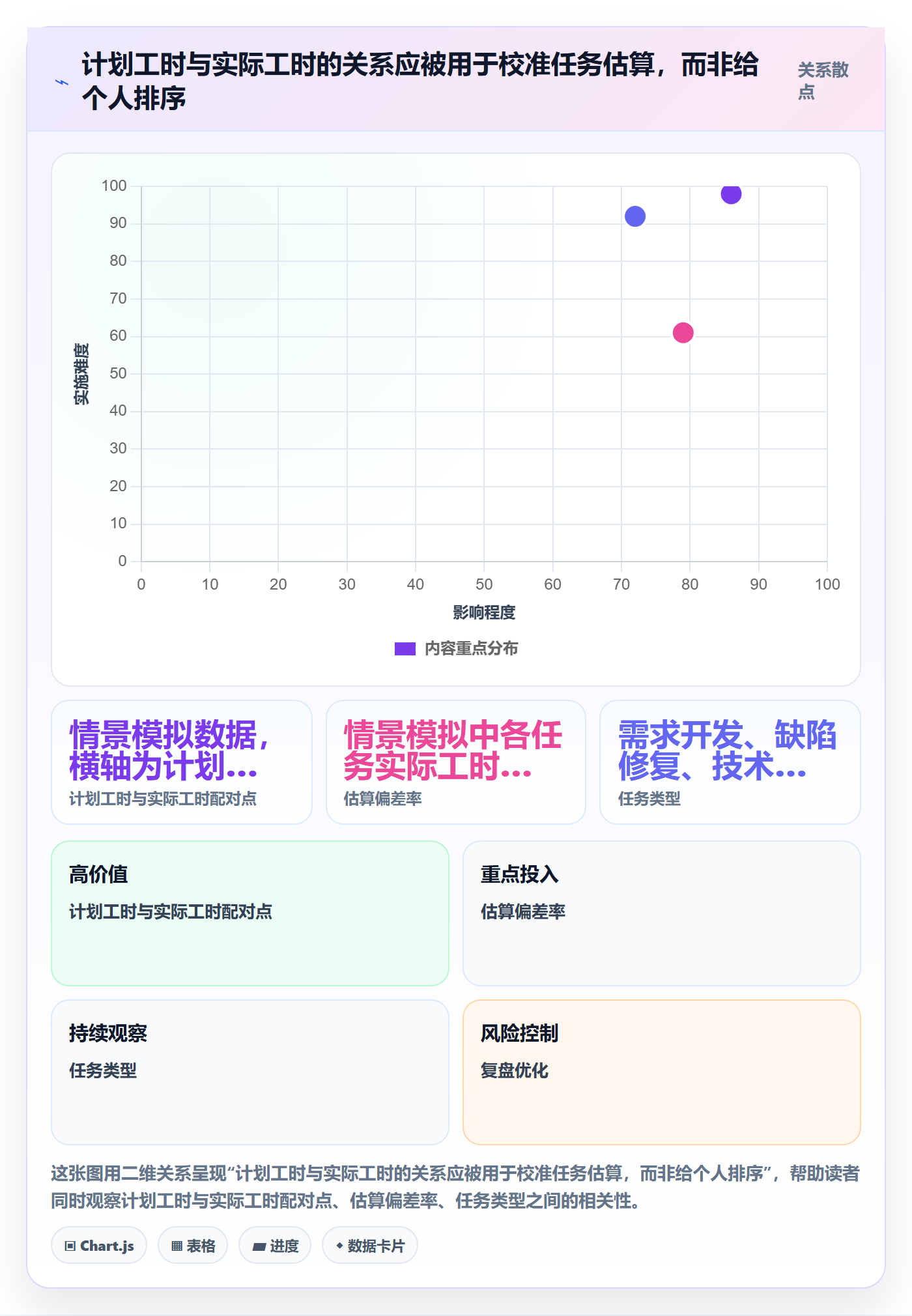 工时管理工时统计教程：研发团队最佳实践，避坑指南