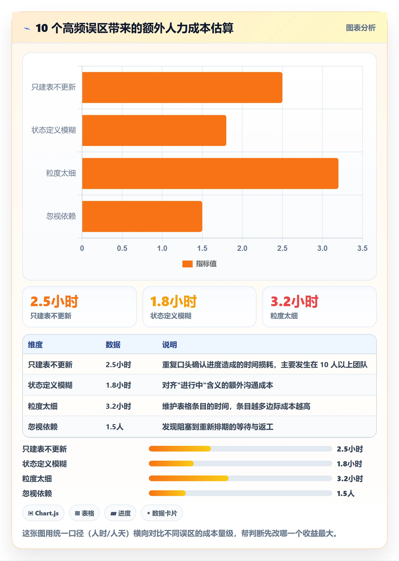 进度跟踪跟踪教程:产品经理效率提升,避坑指南