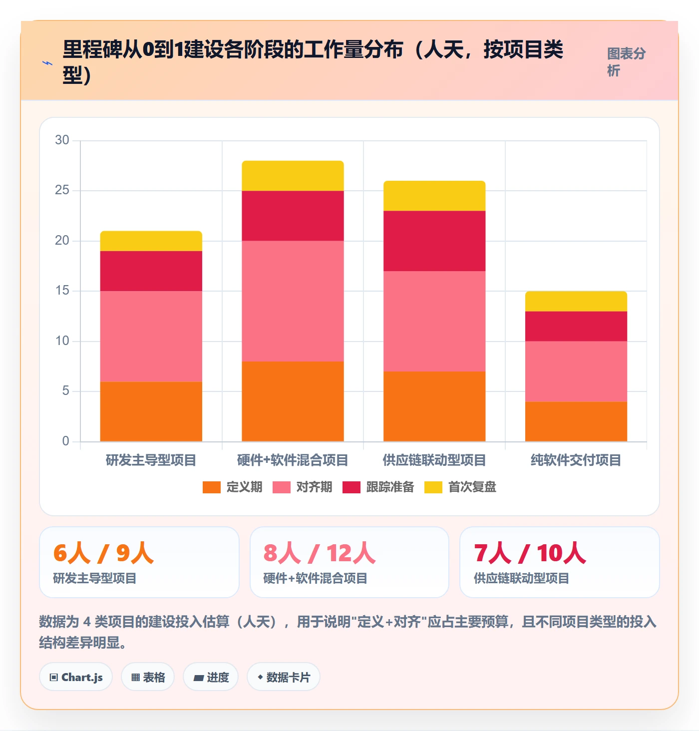 里程碑怎么做?跨部门团队效率提升:里程碑从0到1