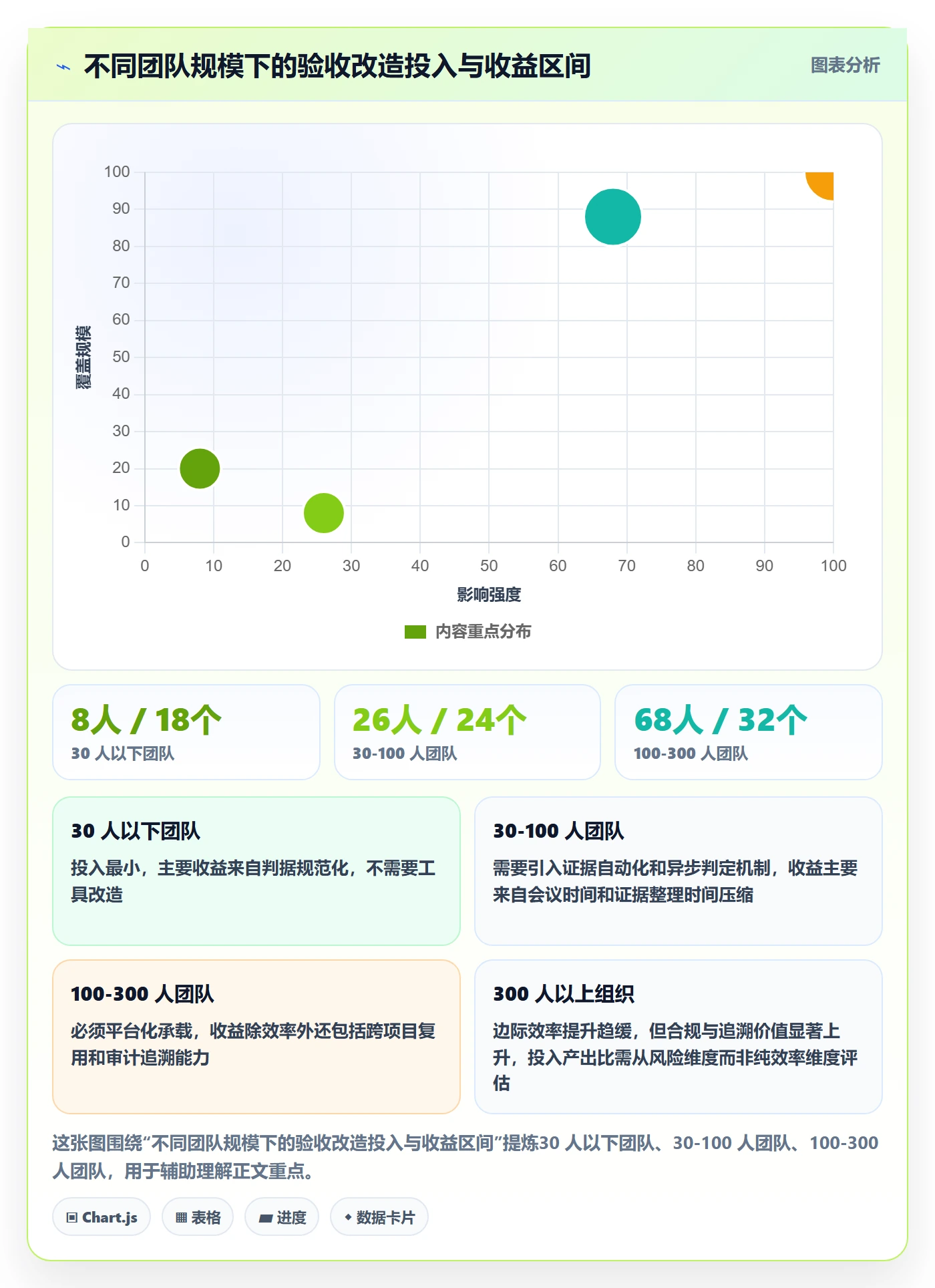 节点验收实操方法:项目成员提升里程碑效率的实操方法方法与模板