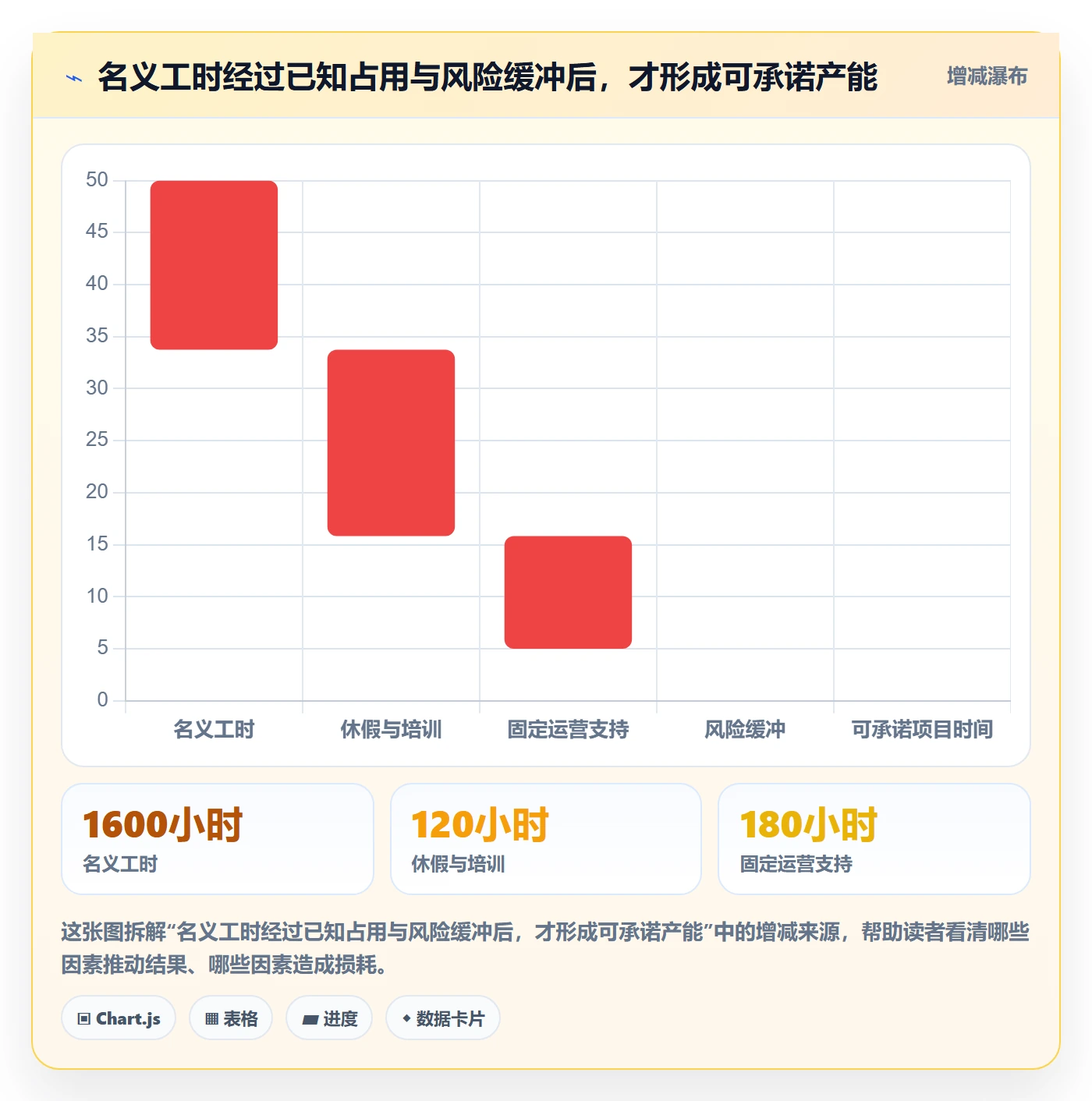 产能怎么做？PMO协同管理：资源负载从0到1