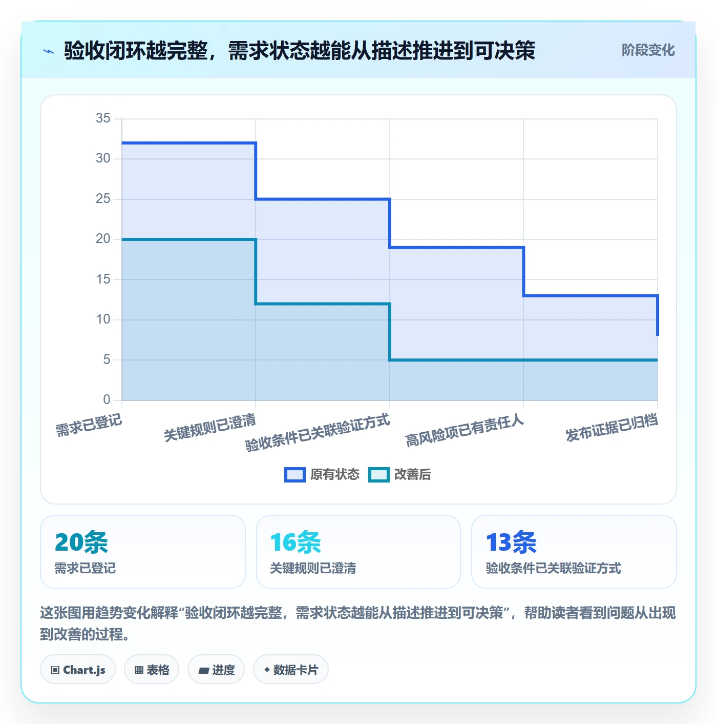 验收条件怎么做？PMO风险控制：产品需求从0到1