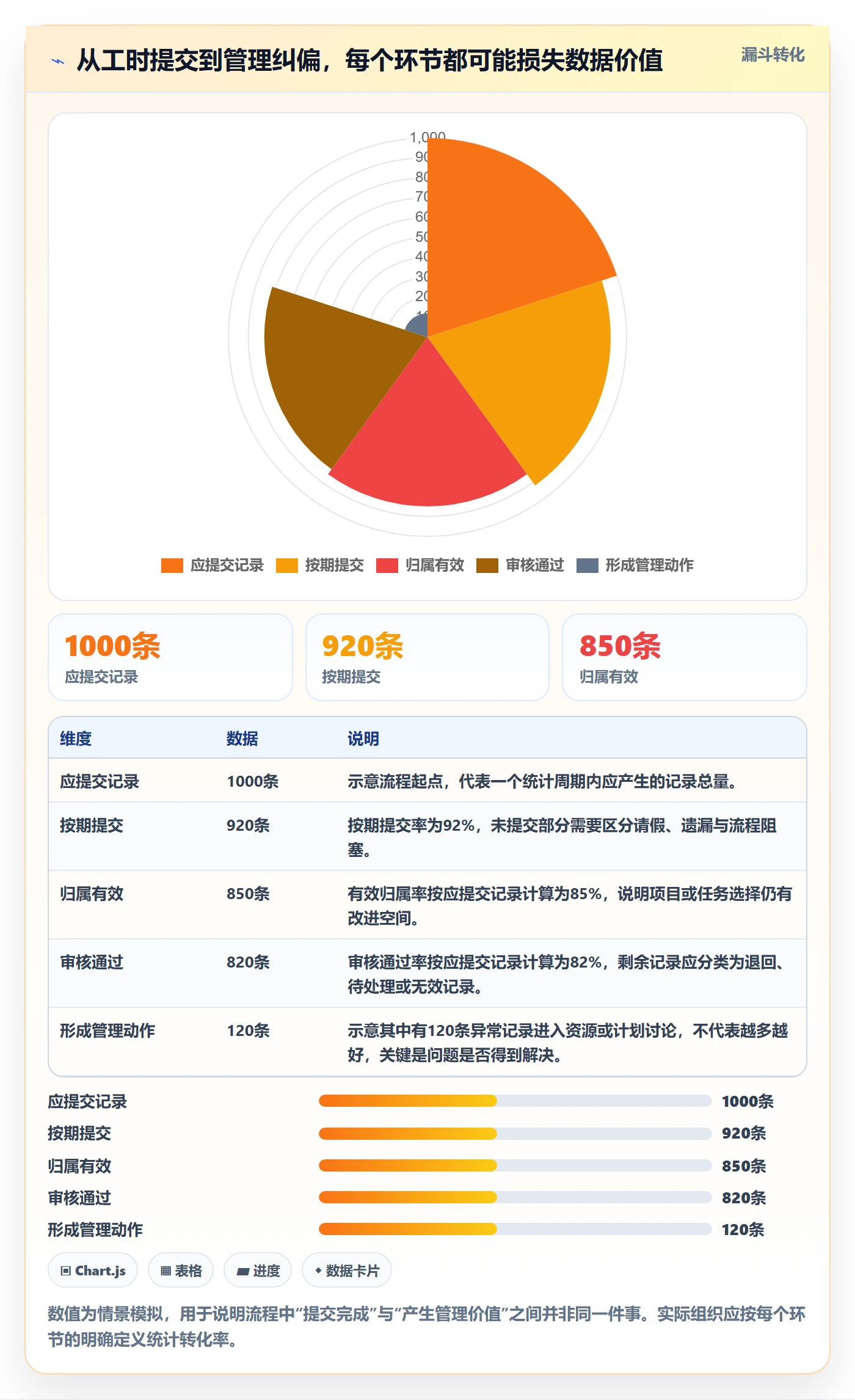 Timesheet怎么做?PMO流程优化:工时表从0到1