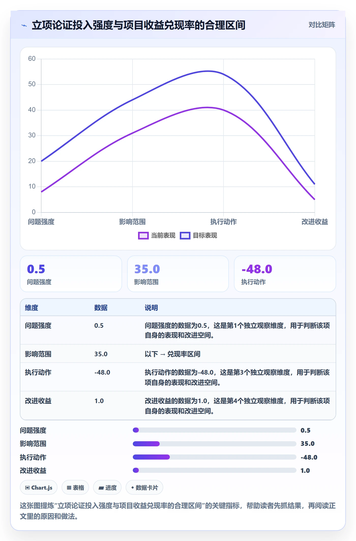 项目价值落地方案:项目经理开展项目立项的数据分析案例解析