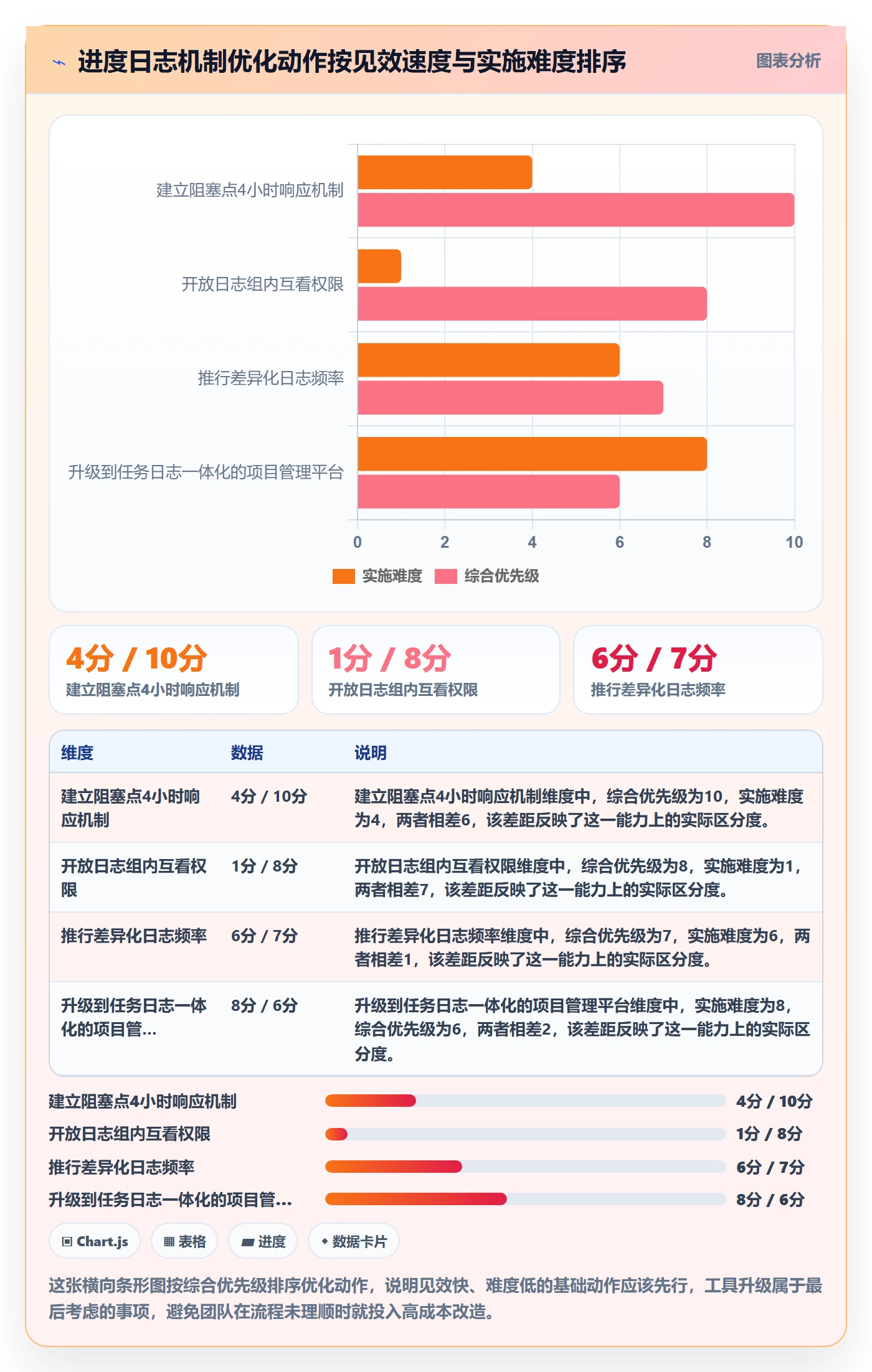 进度跟踪进度日志教程：项目成员效率提升，避坑指南