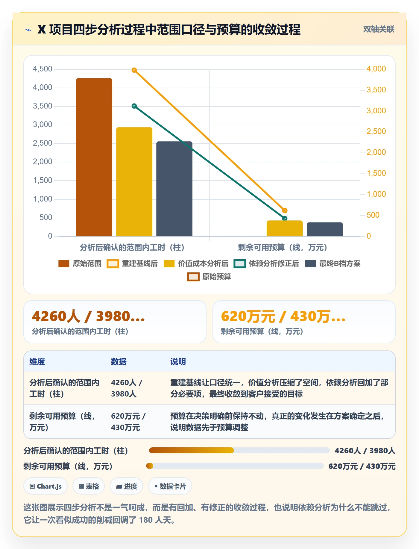 范围边界落地方案：项目负责人开展项目范围的数据分析案例解析