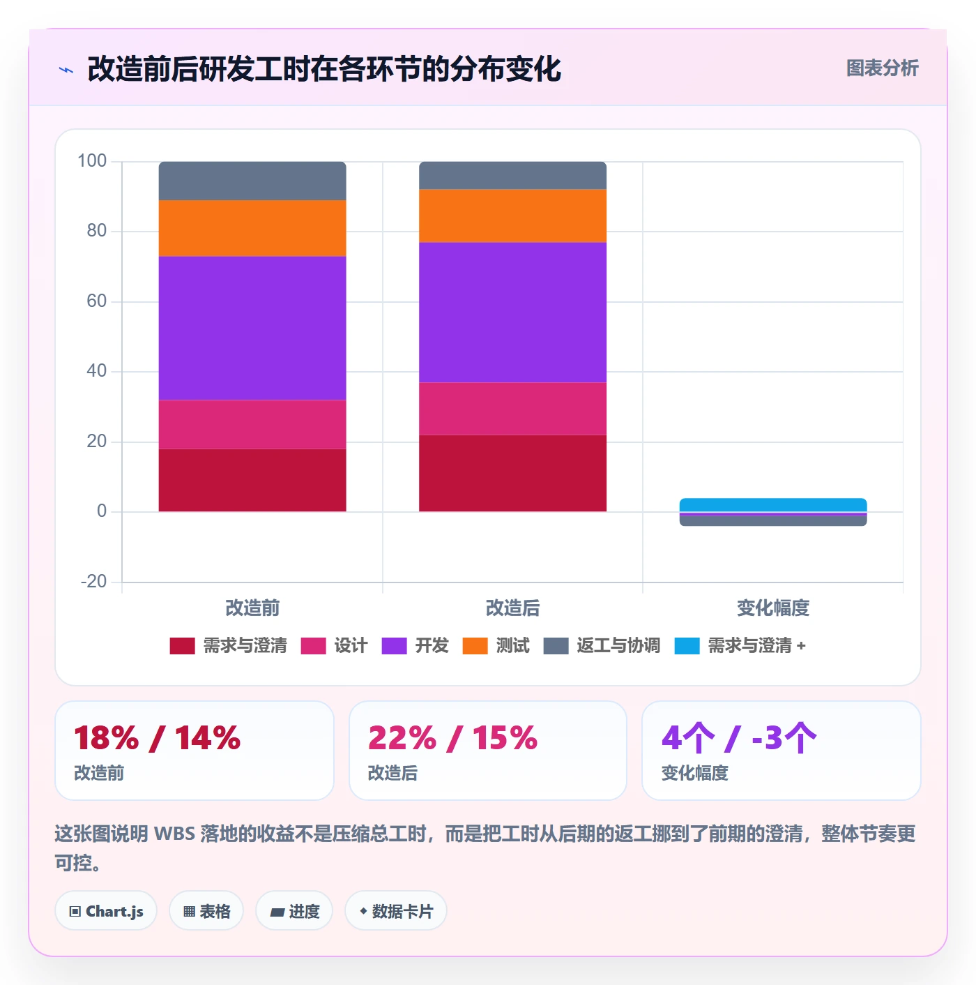 WBS最佳实践:产品经理项目范围落地方案,常见问题