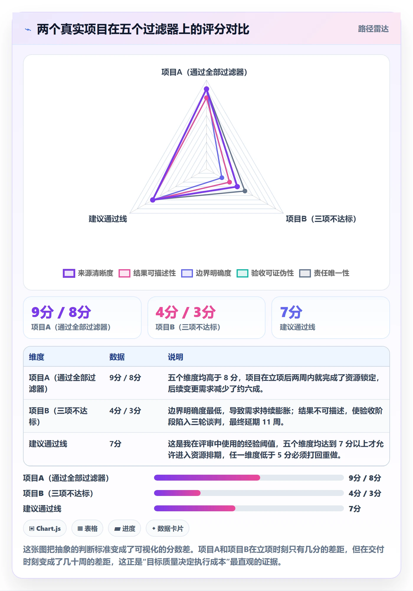 项目目标怎么做?企业管理者落地方案:项目目标从0到1