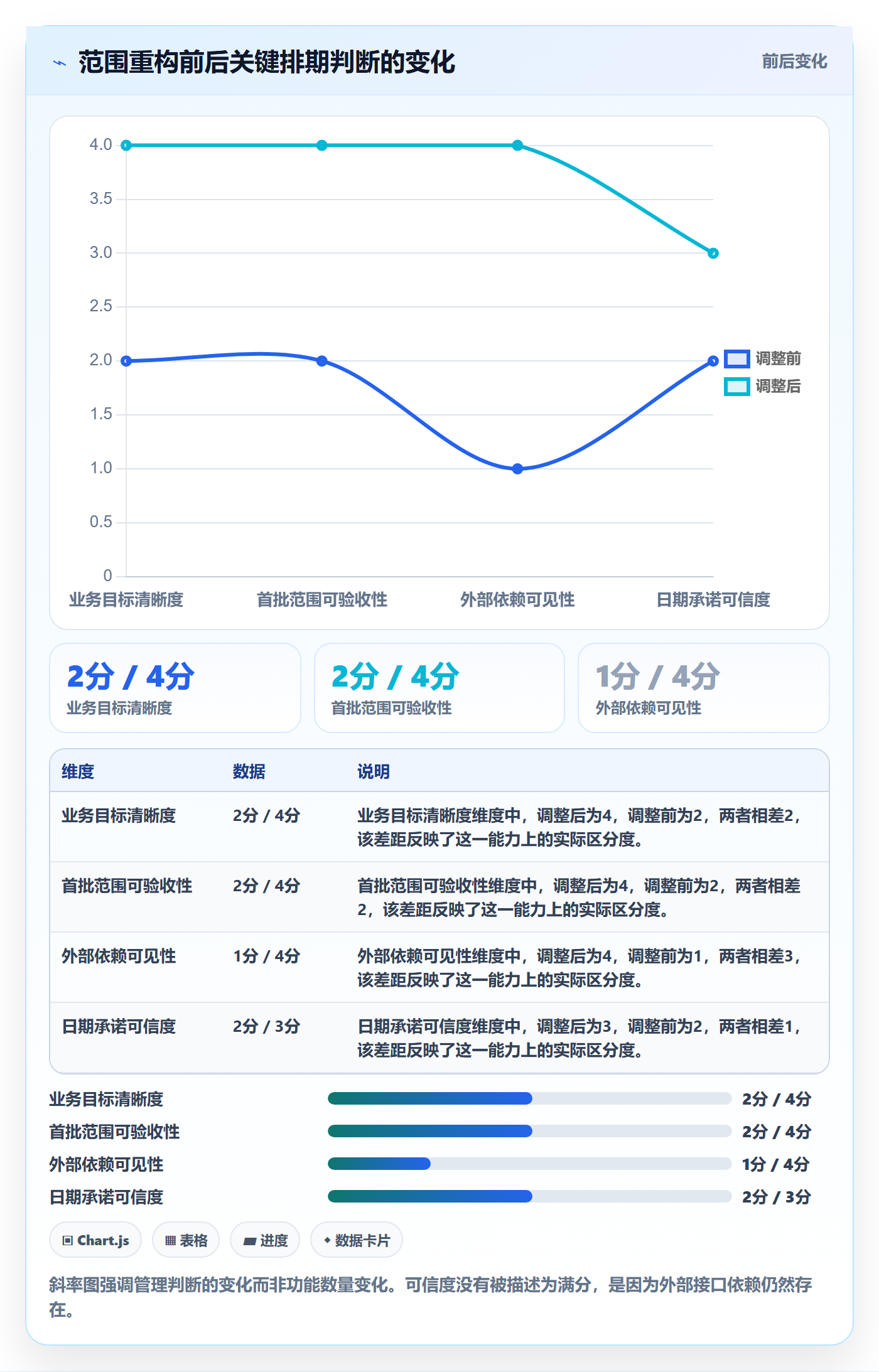 开发周期管理指南:项目成员如何做好需求排期,最佳实践全流程