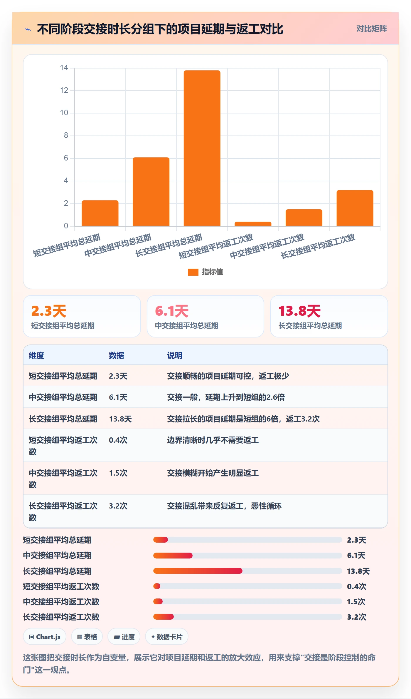 阶段负责人管理指南:项目成员如何做好项目阶段,风险控制全流程