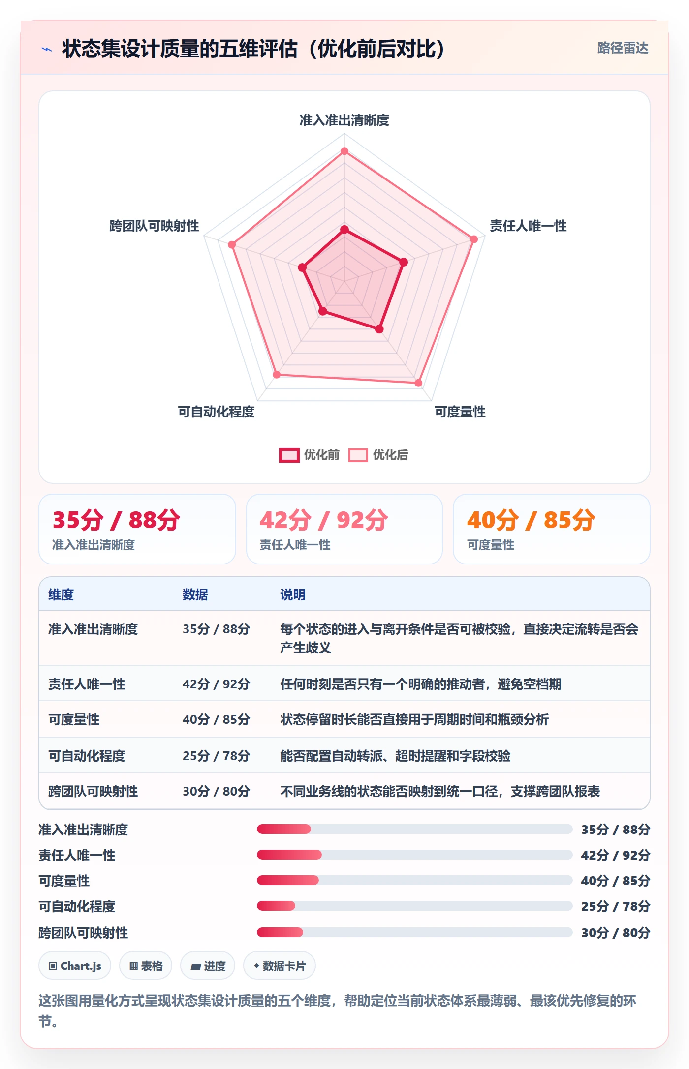 状态怎么做?研发团队协同管理:任务属性从0到1