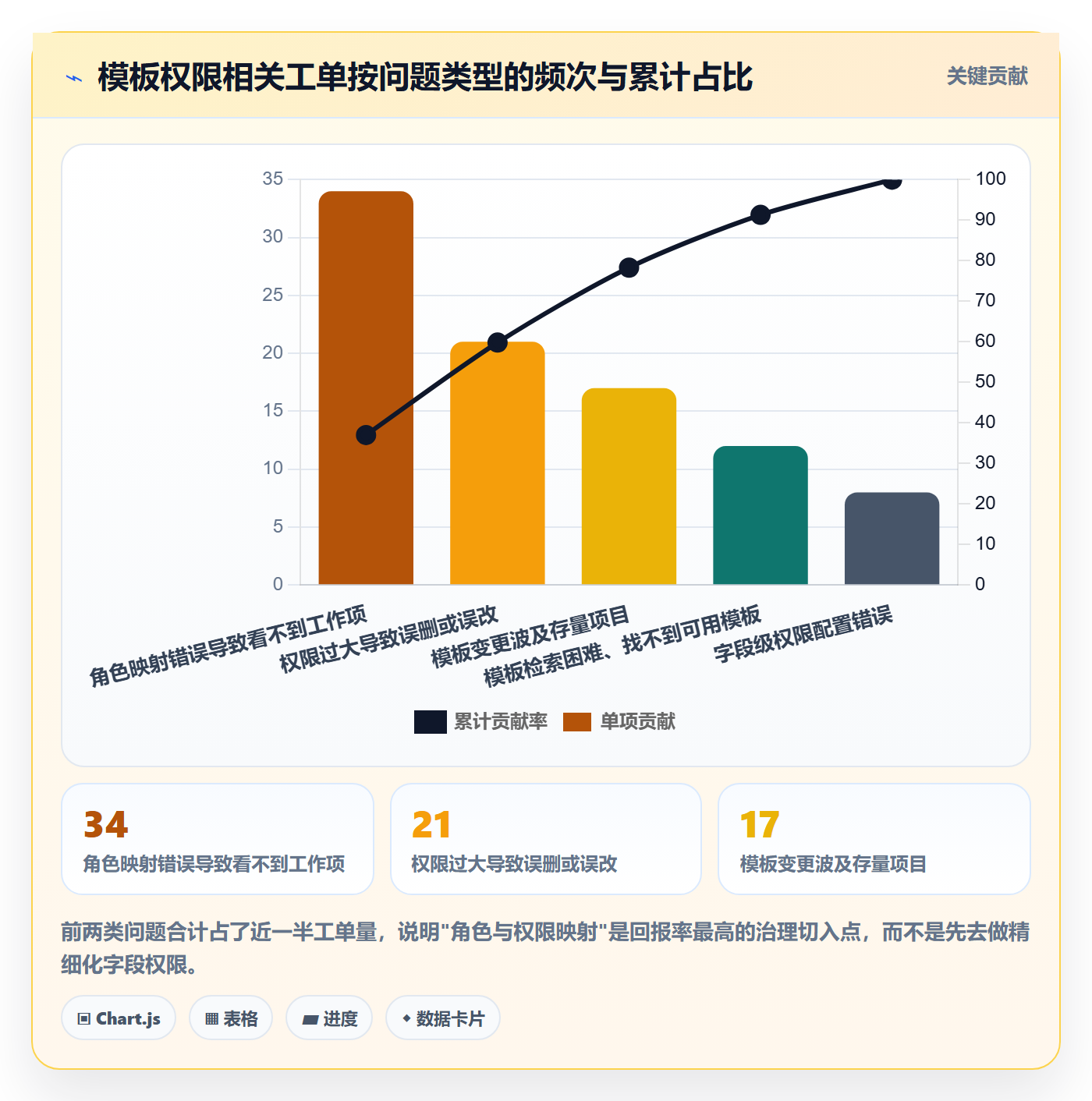 项目模板模板权限全流程:项目成员入门指南与一文讲清